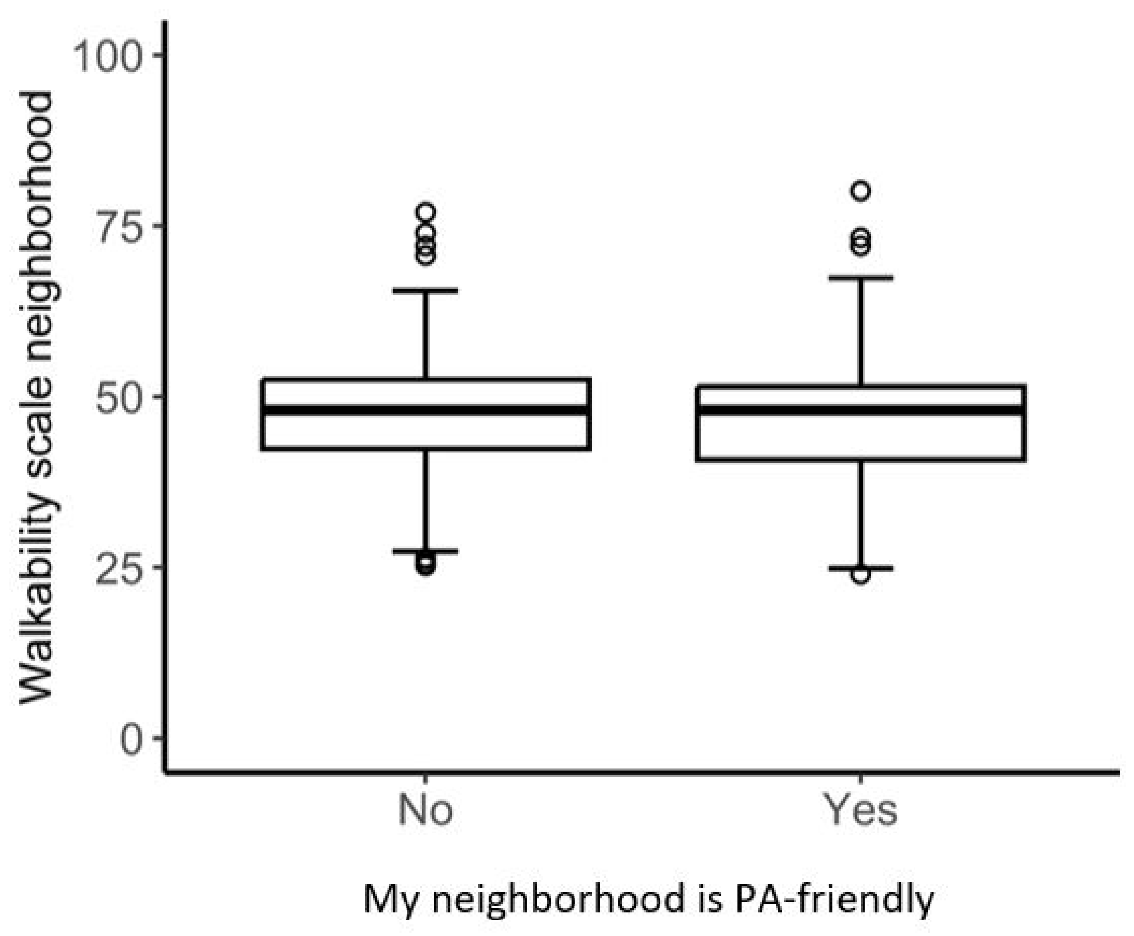 Ijerph 22 00536 g002