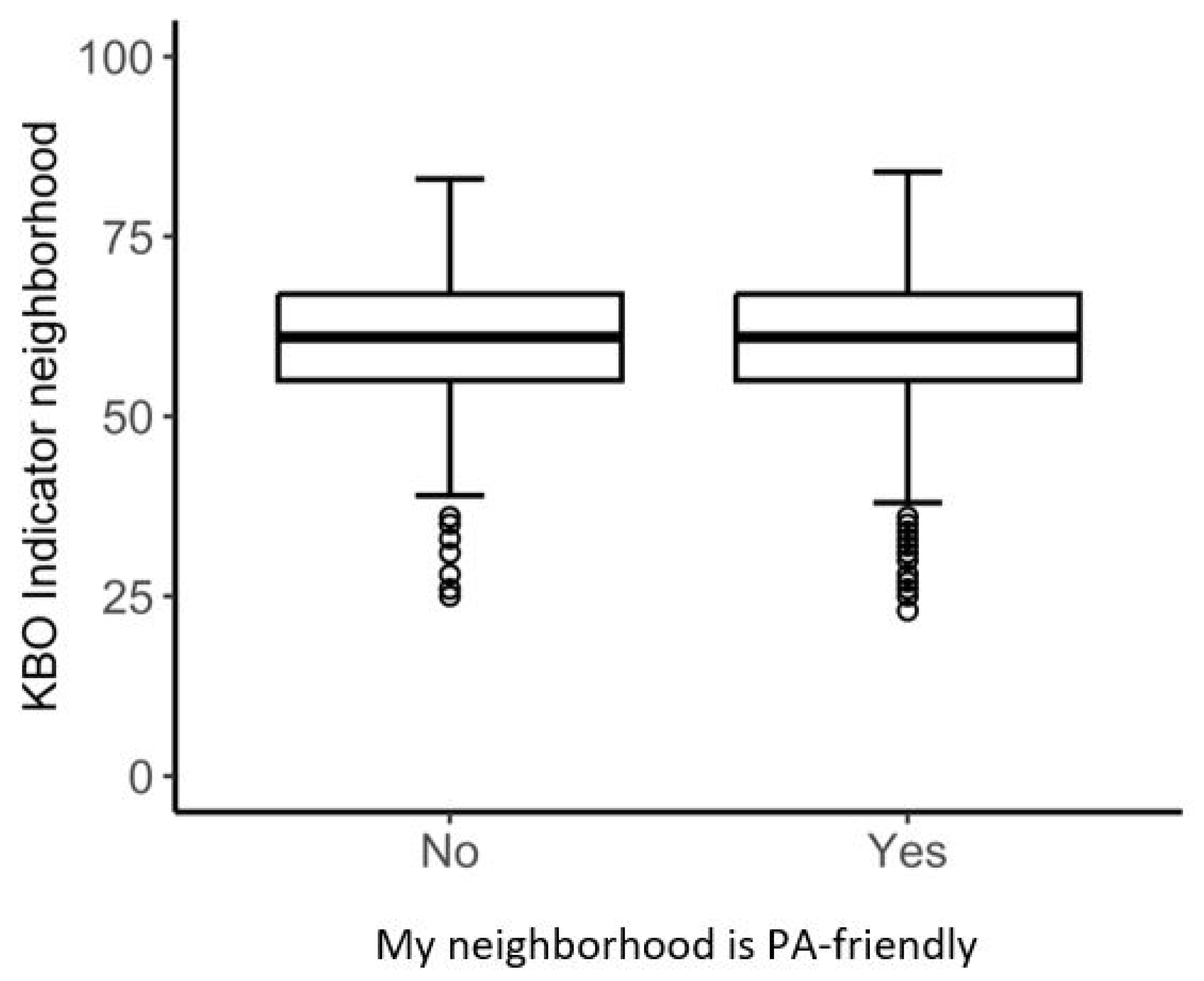 Ijerph 22 00536 g003