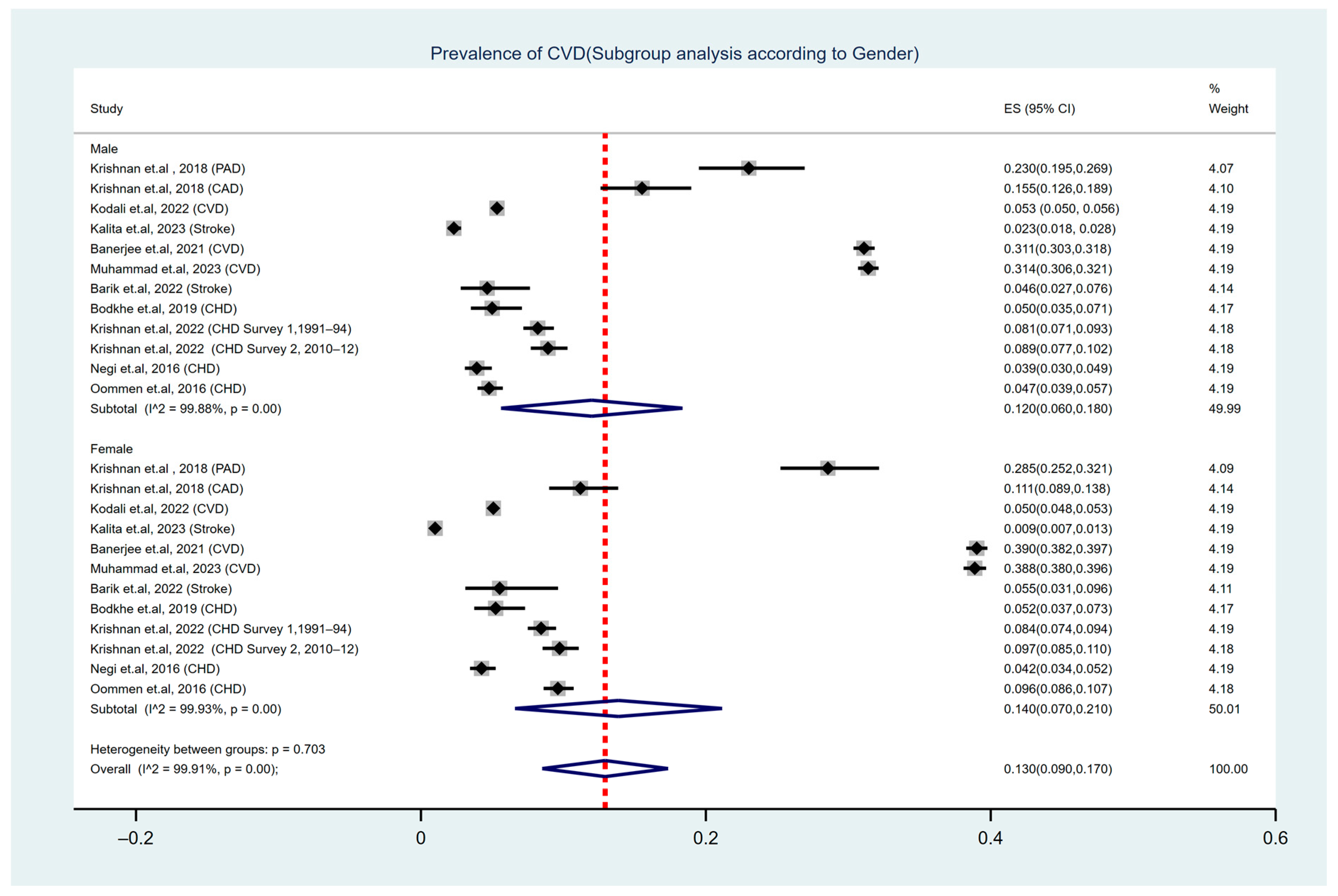 Ijerph 22 00539 g003