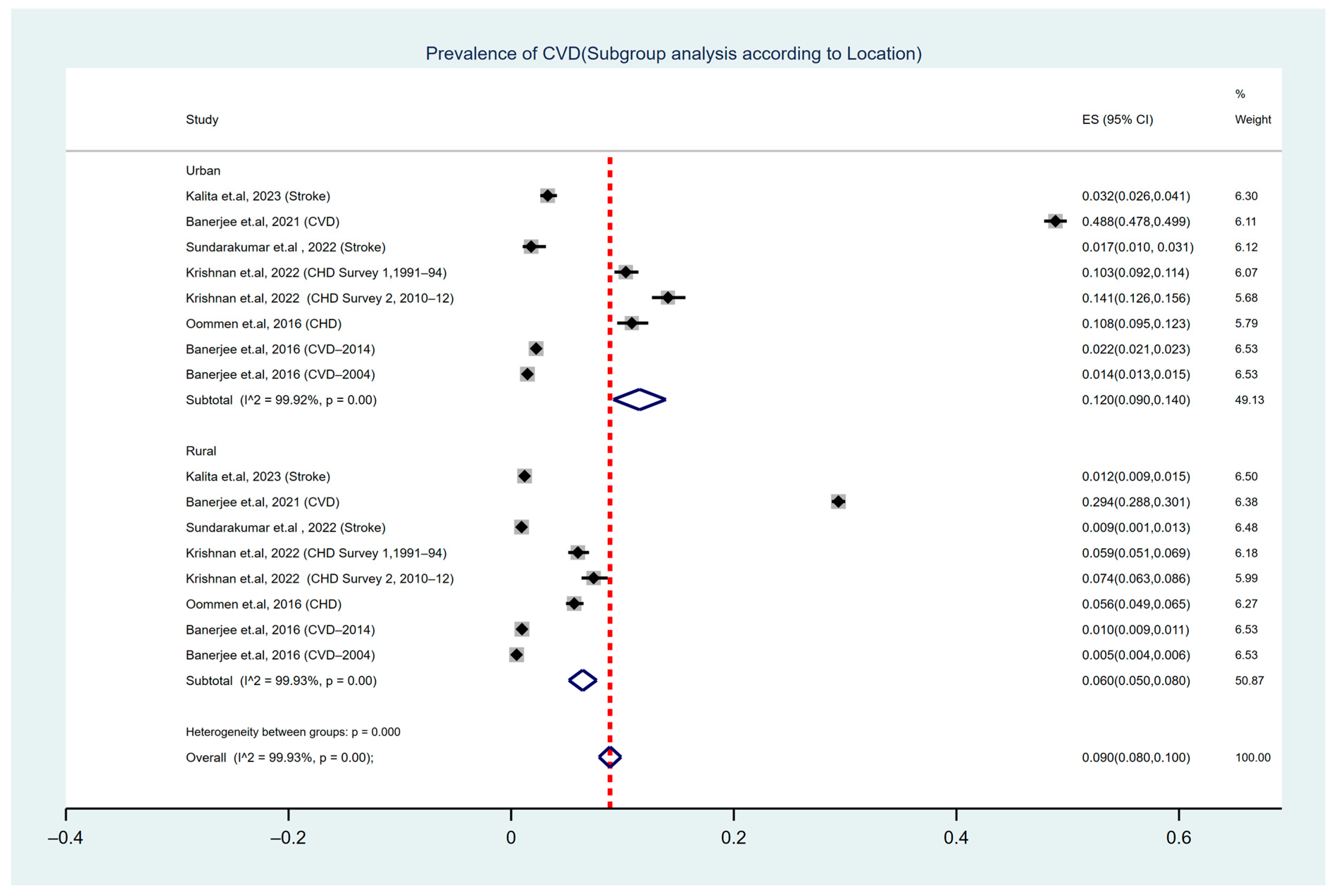 Ijerph 22 00539 g004