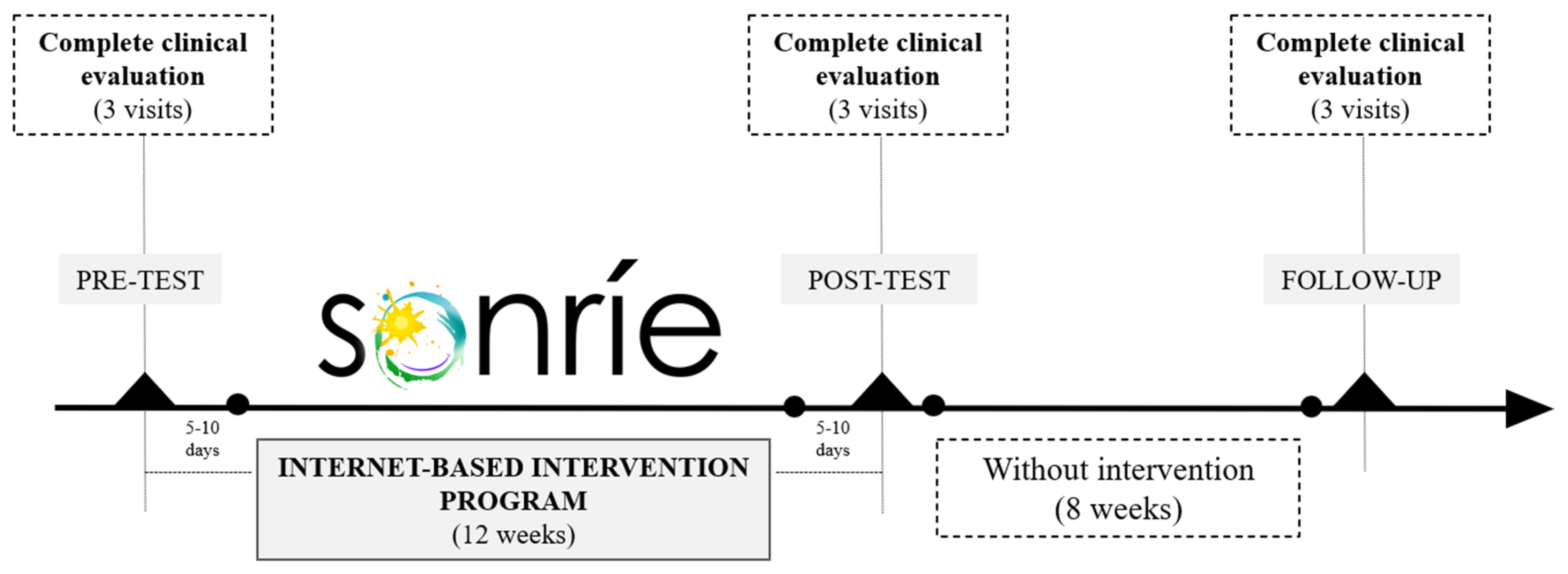 Ijerph 22 00540 g002