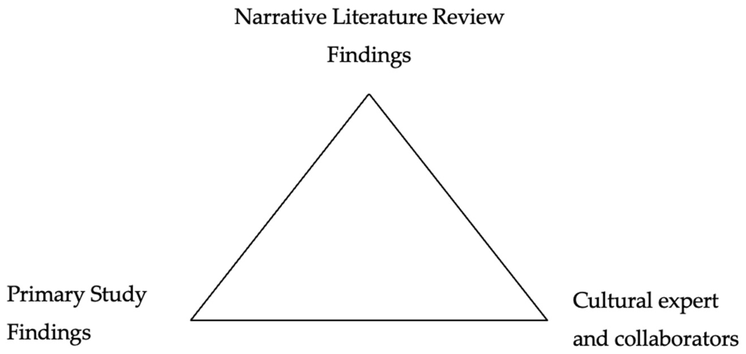 Ijerph 22 00541 g002