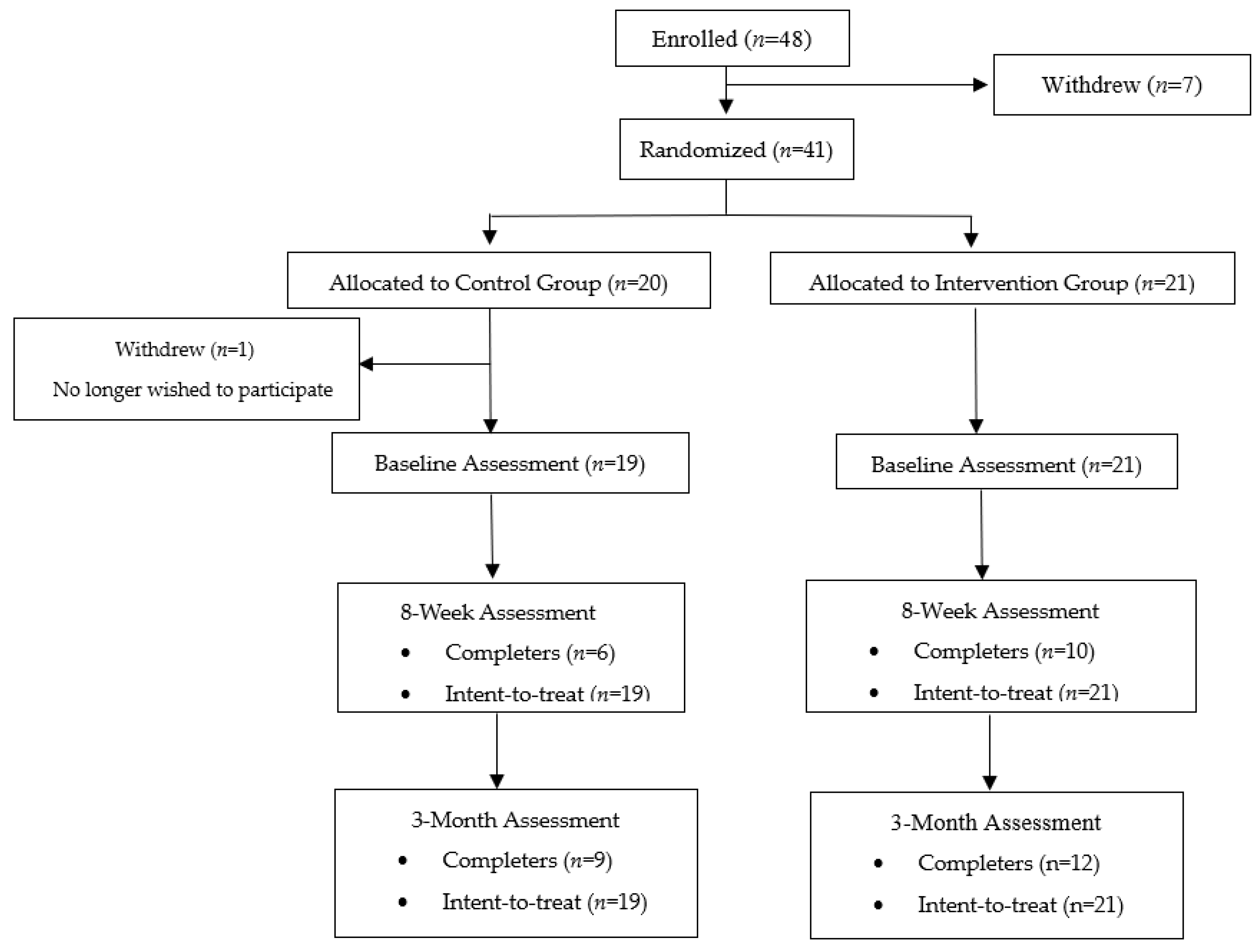 Ijerph 22 00543 g001