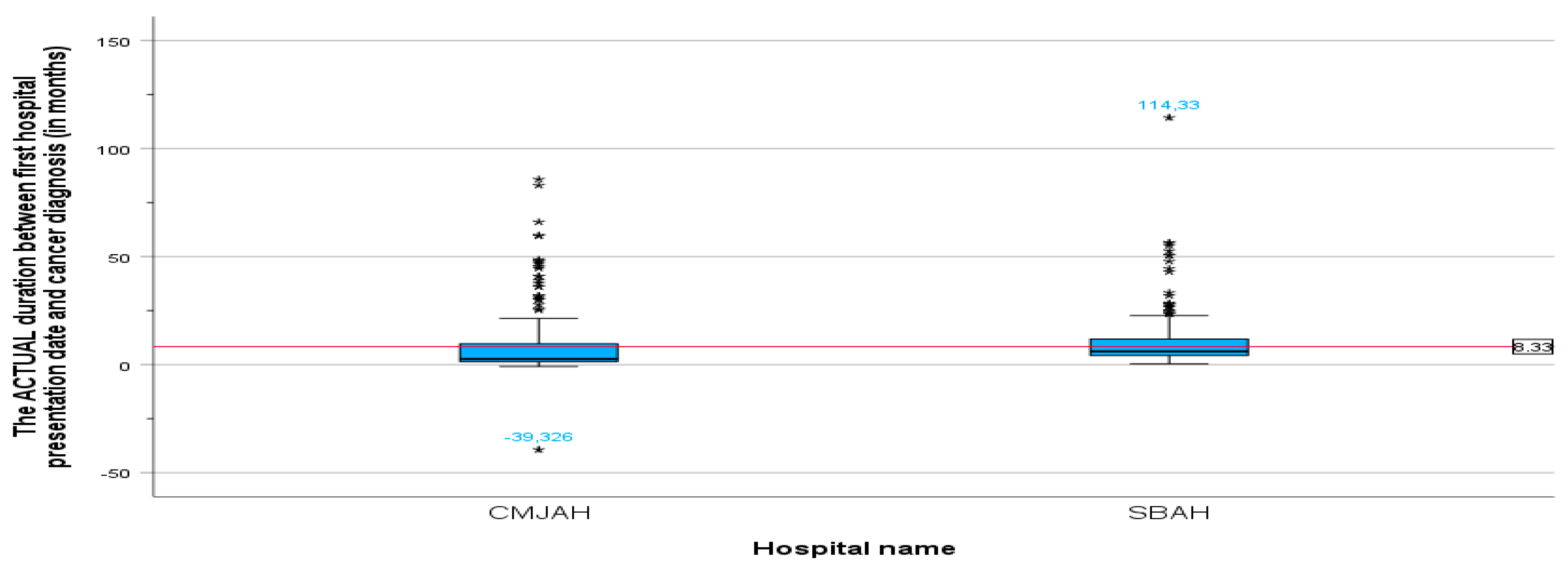 Ijerph 22 00544 g002