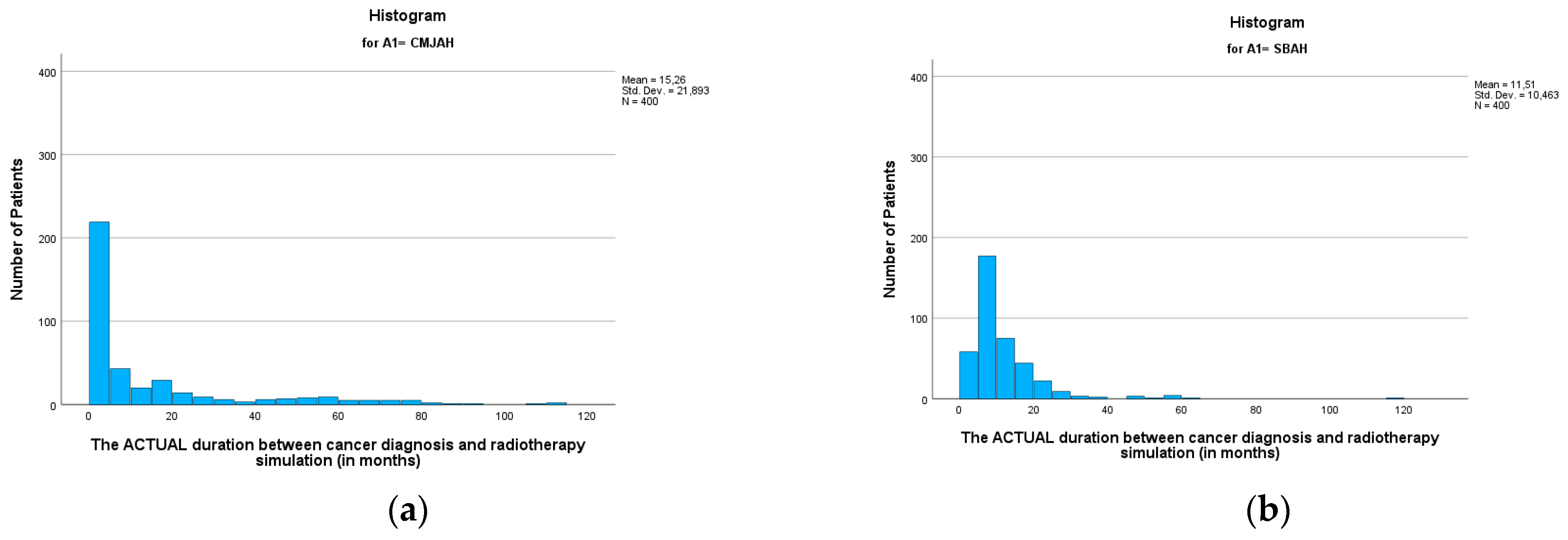 Ijerph 22 00544 g003