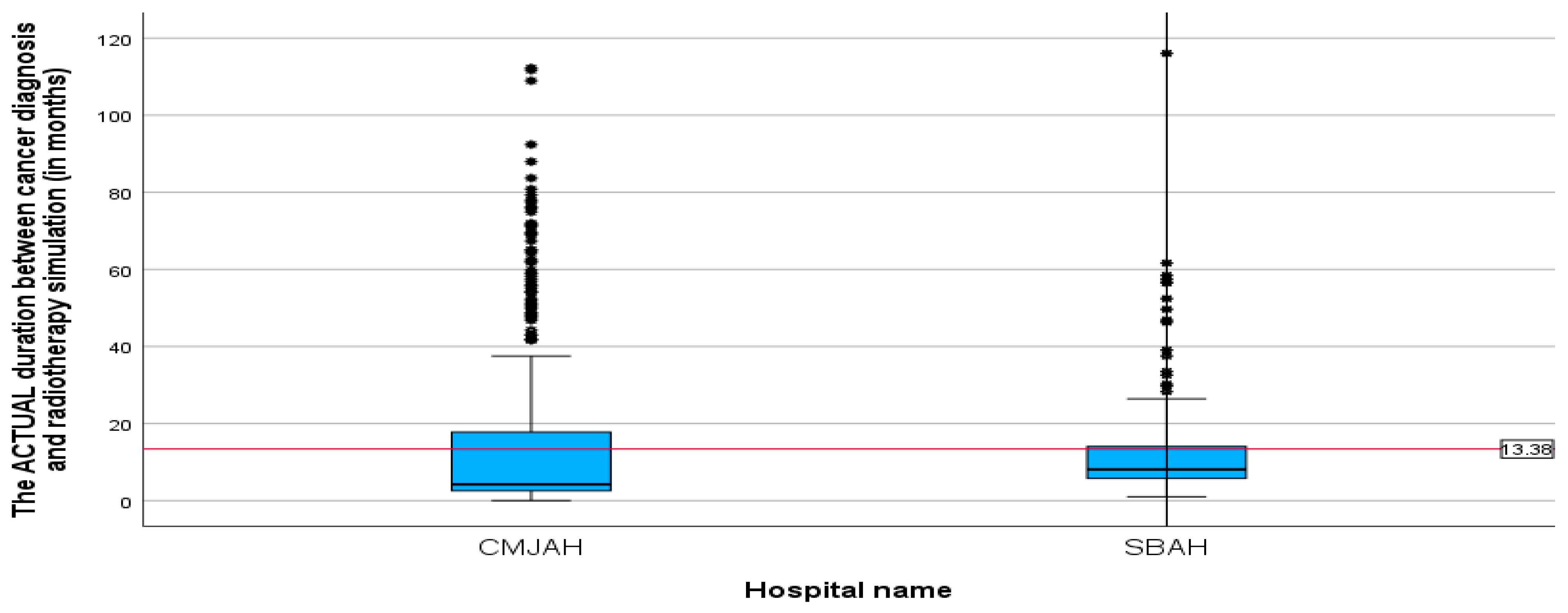 Ijerph 22 00544 g004