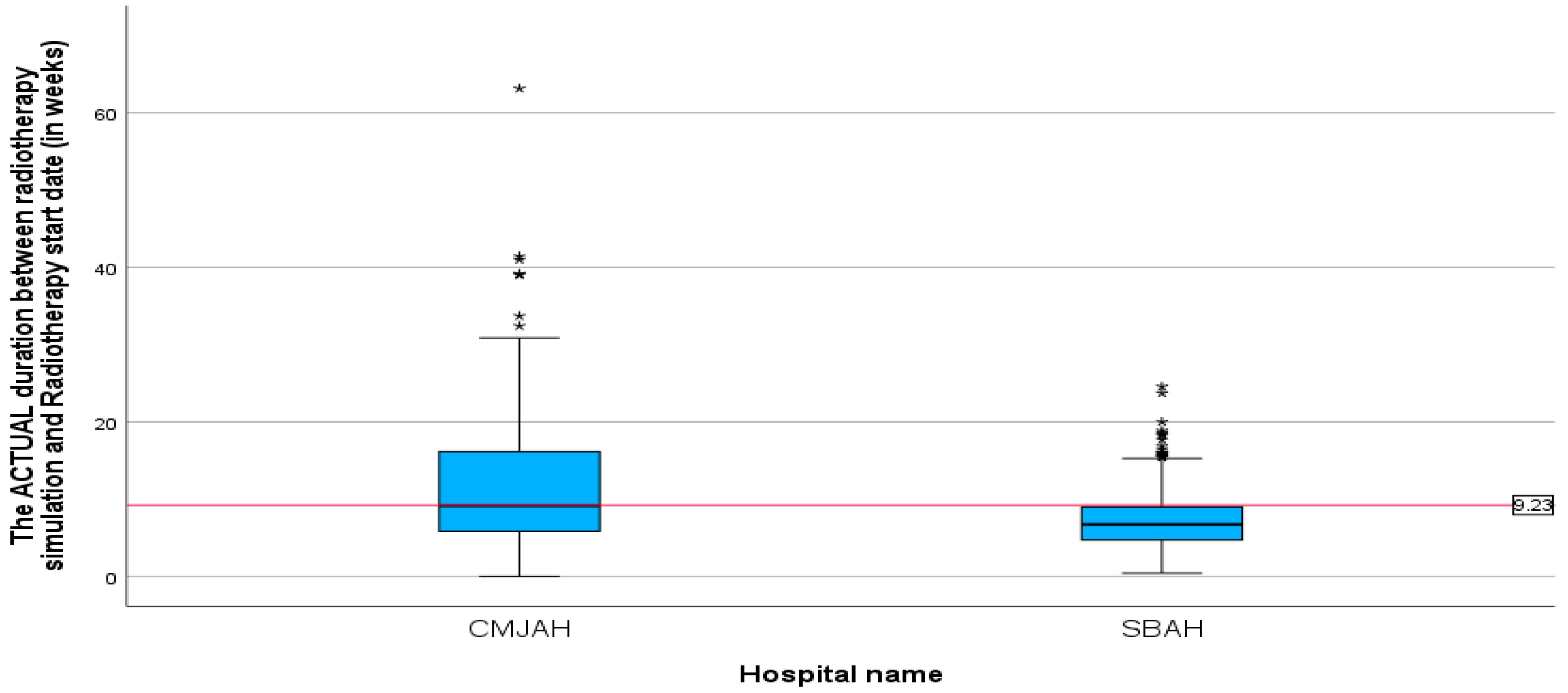Ijerph 22 00544 g005