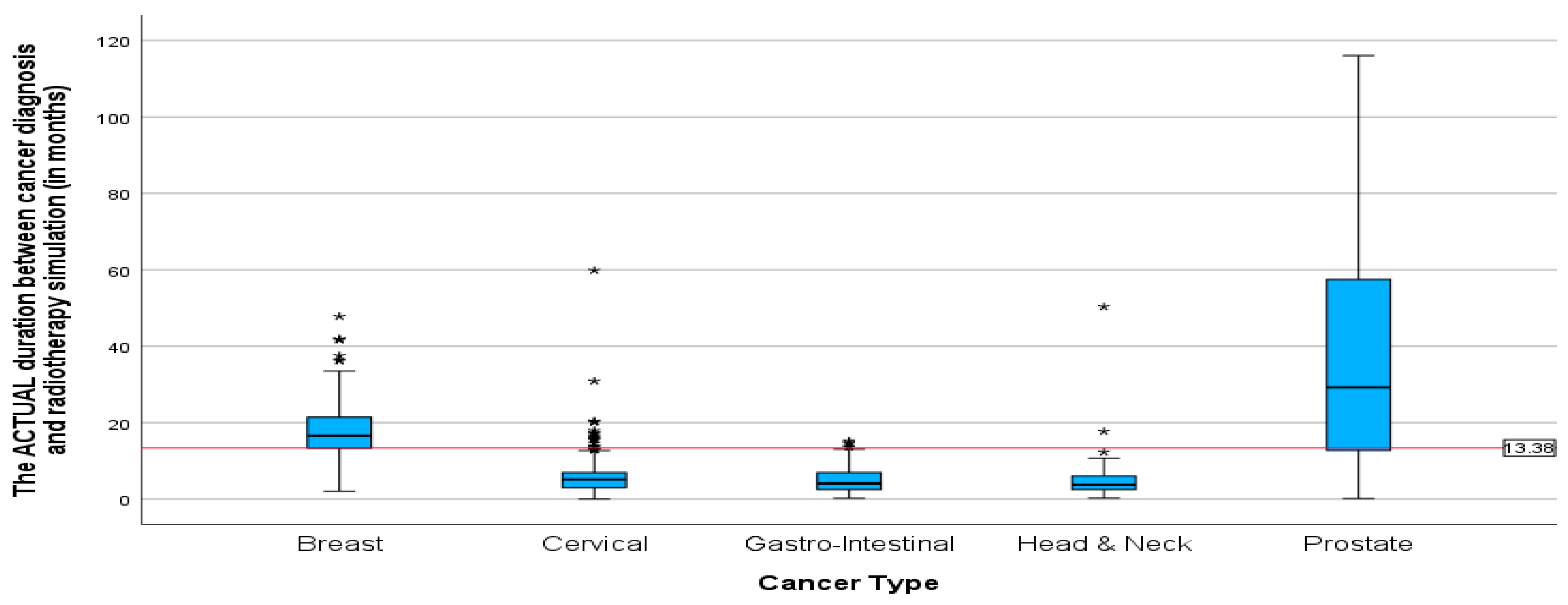 Ijerph 22 00544 g007