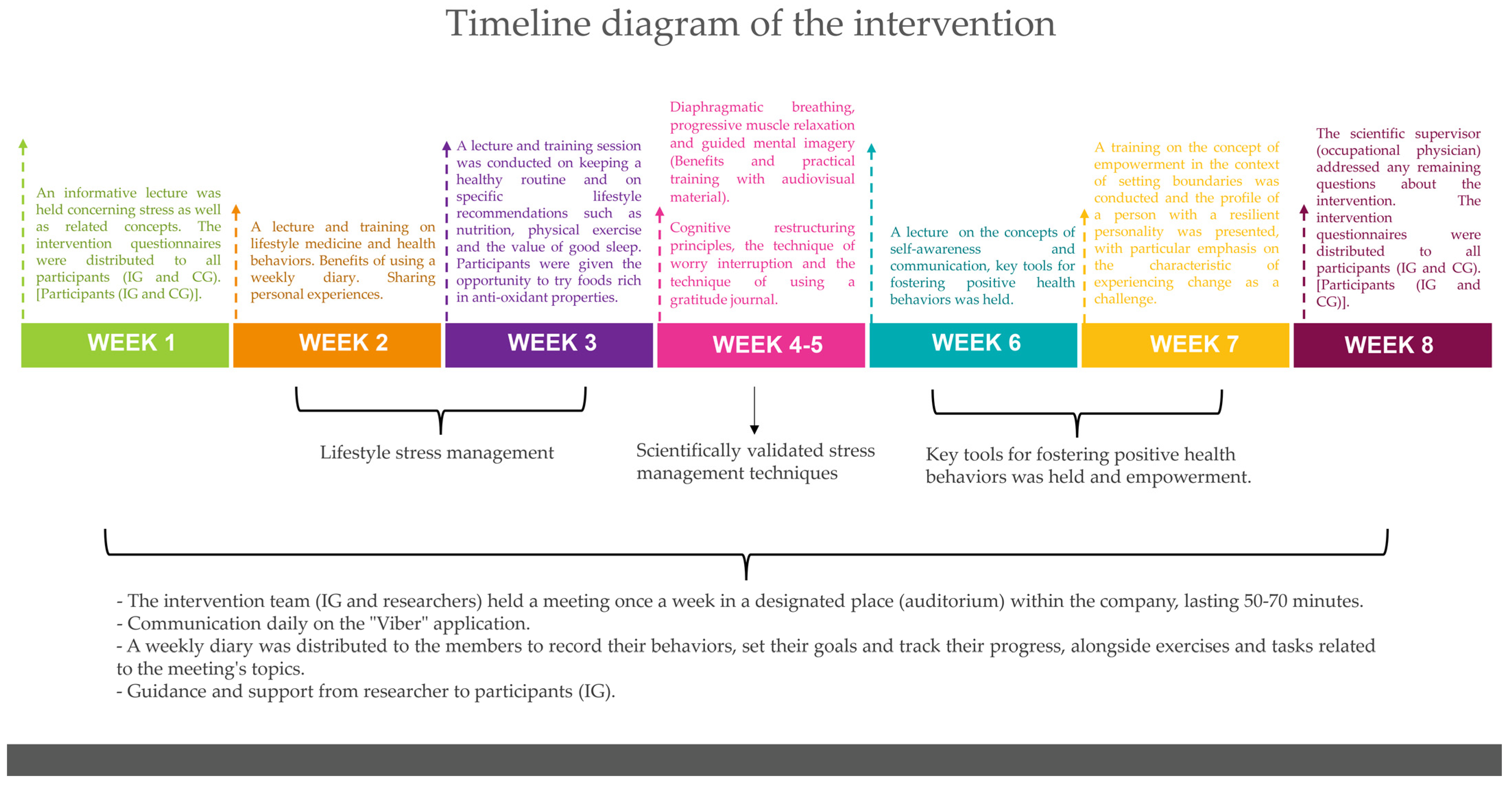 Ijerph 22 00548 g001