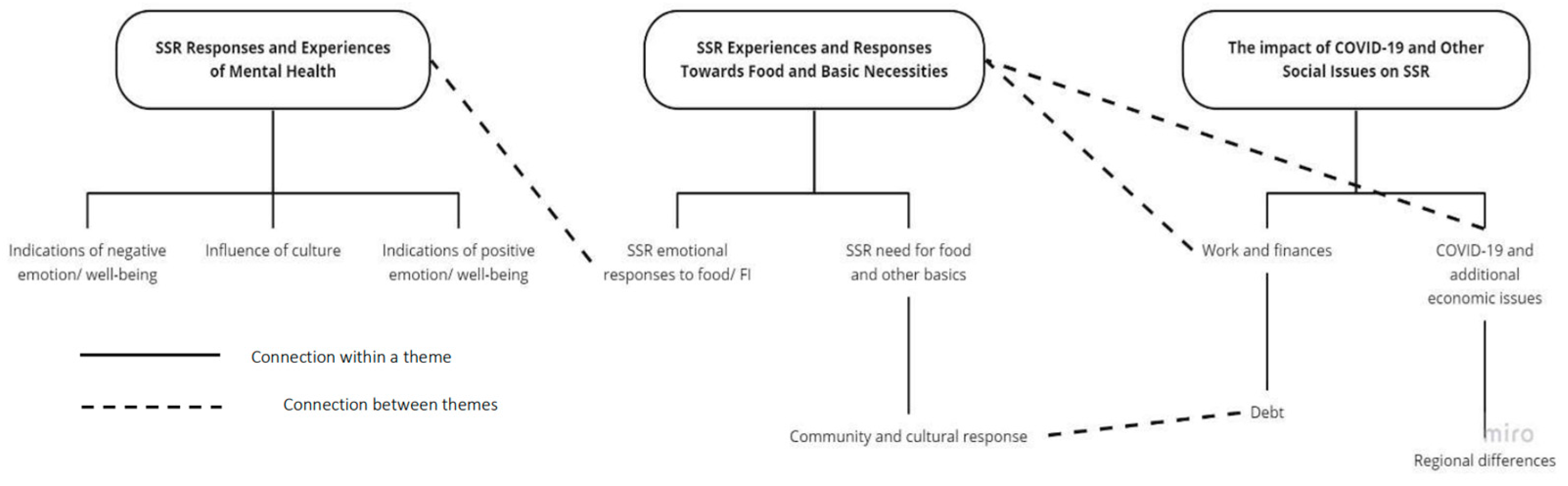 Ijerph 22 00549 g002