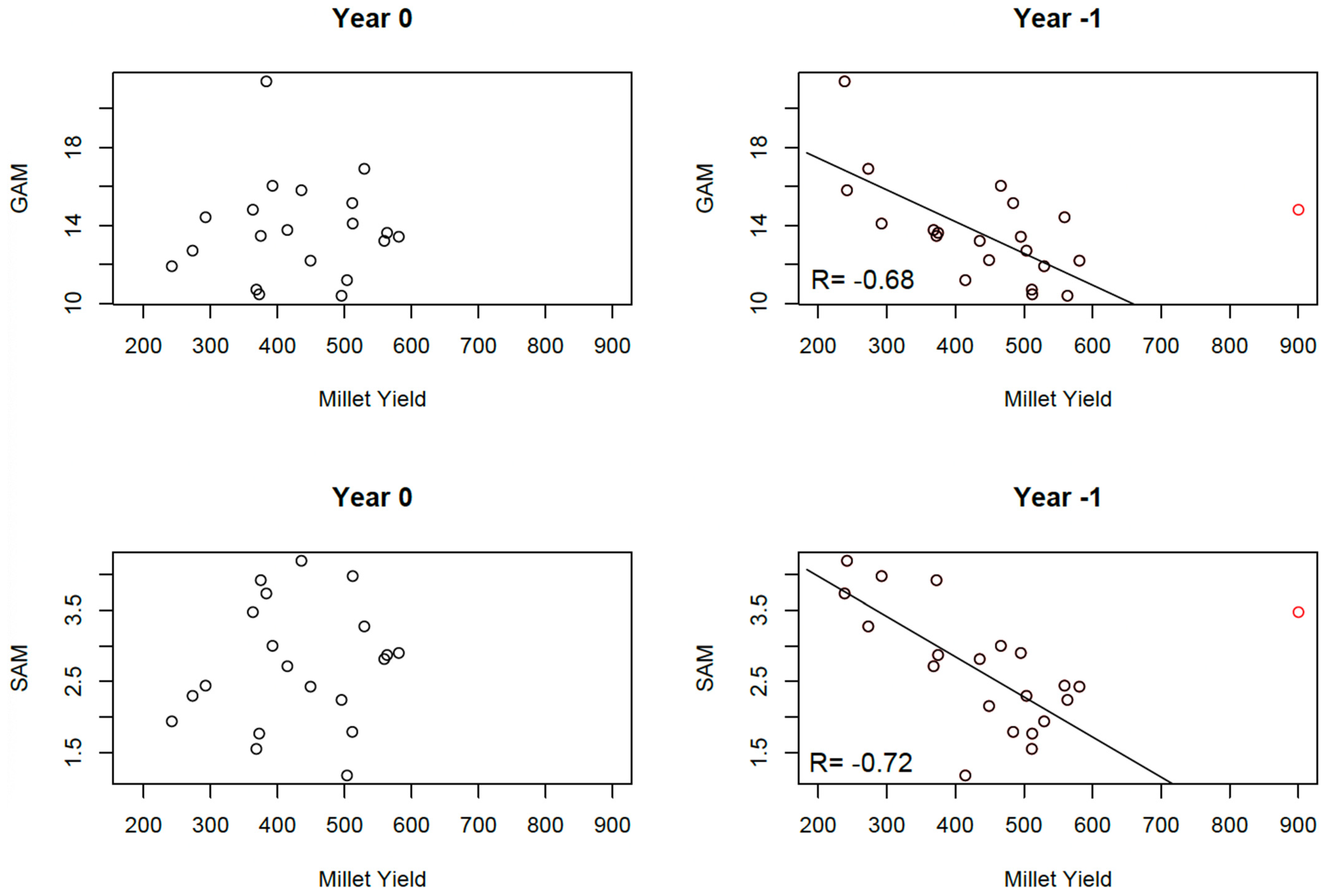 Ijerph 22 00551 g008