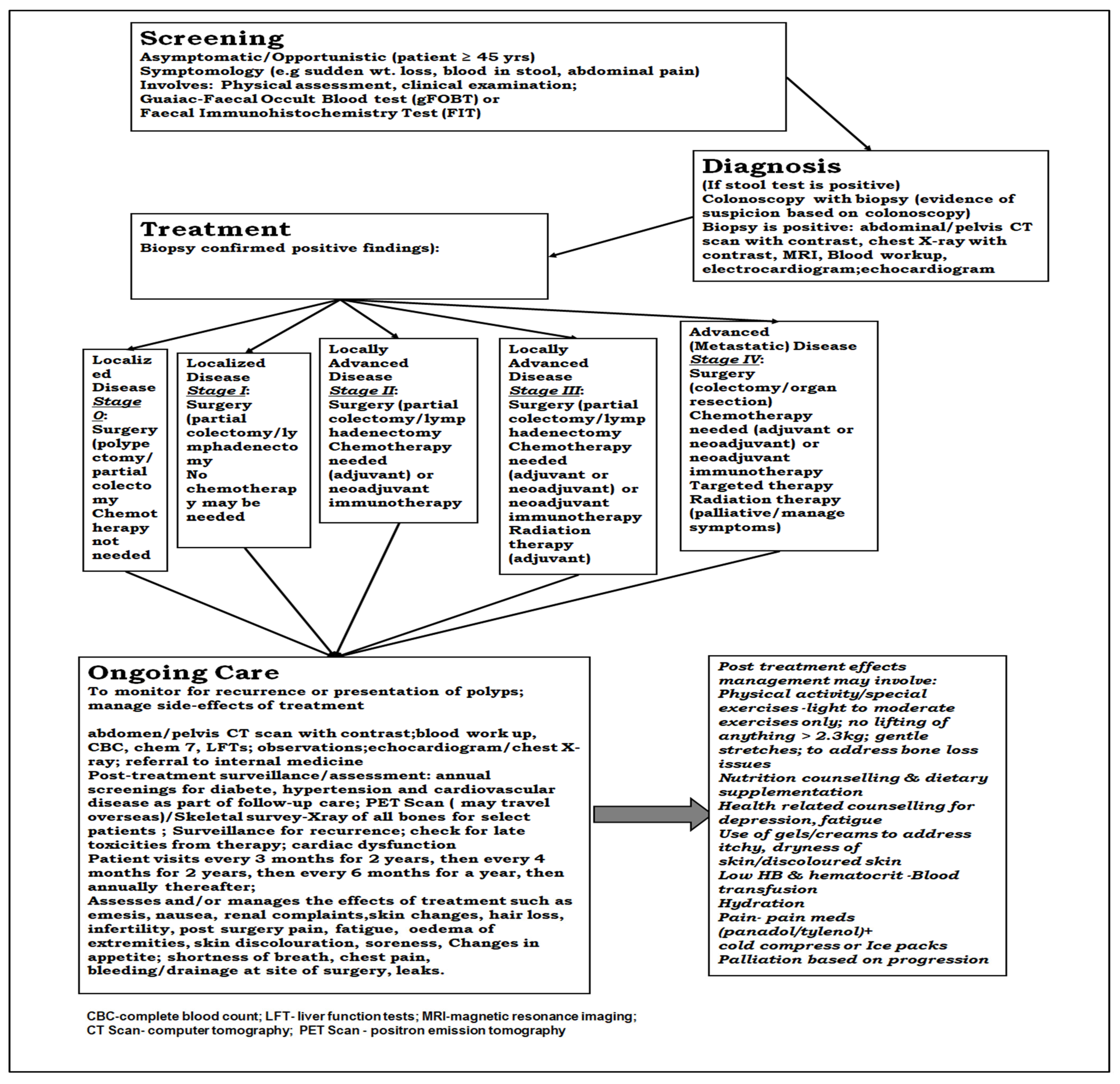 Ijerph 22 00552 g001