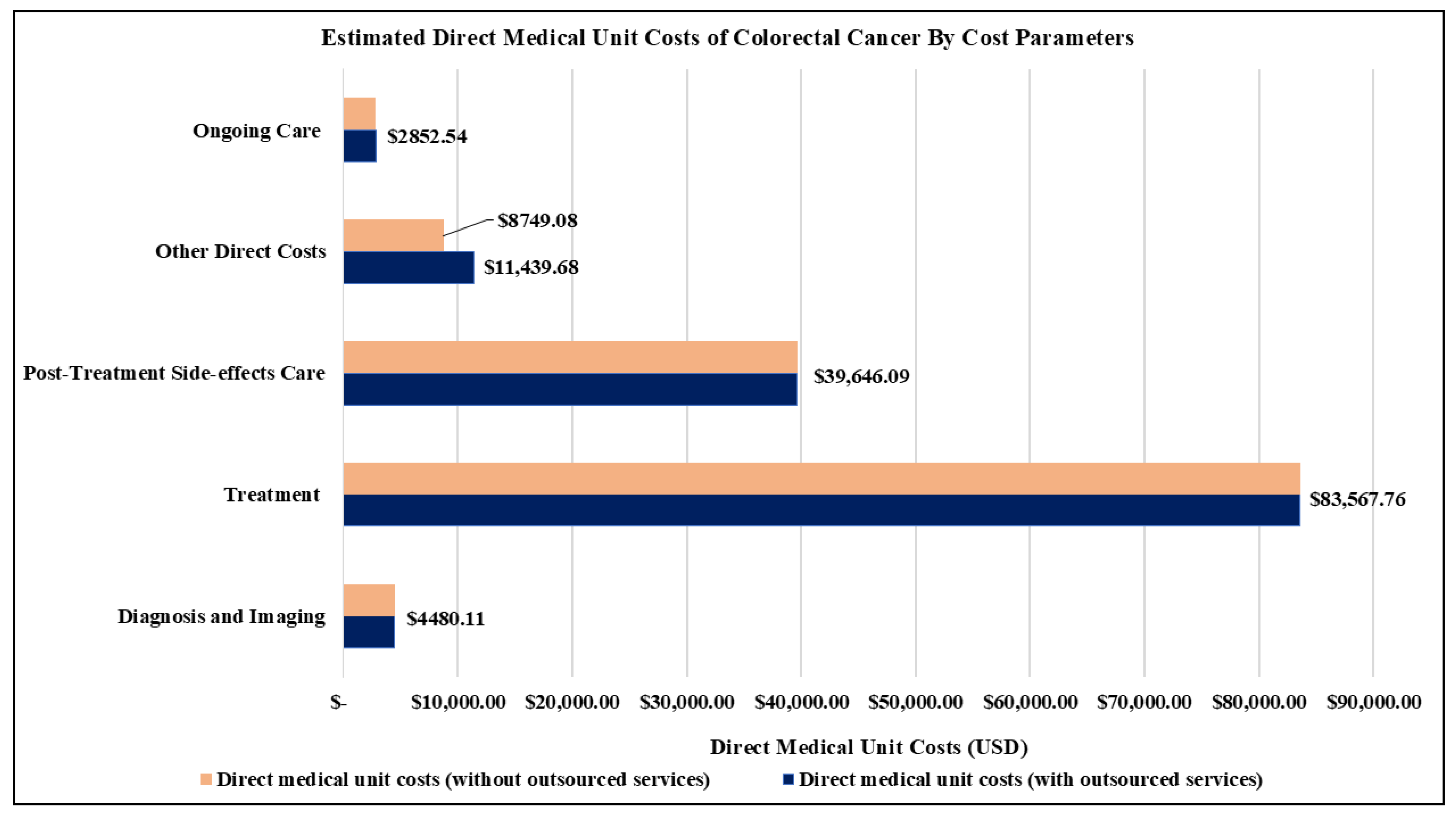 Ijerph 22 00552 g002