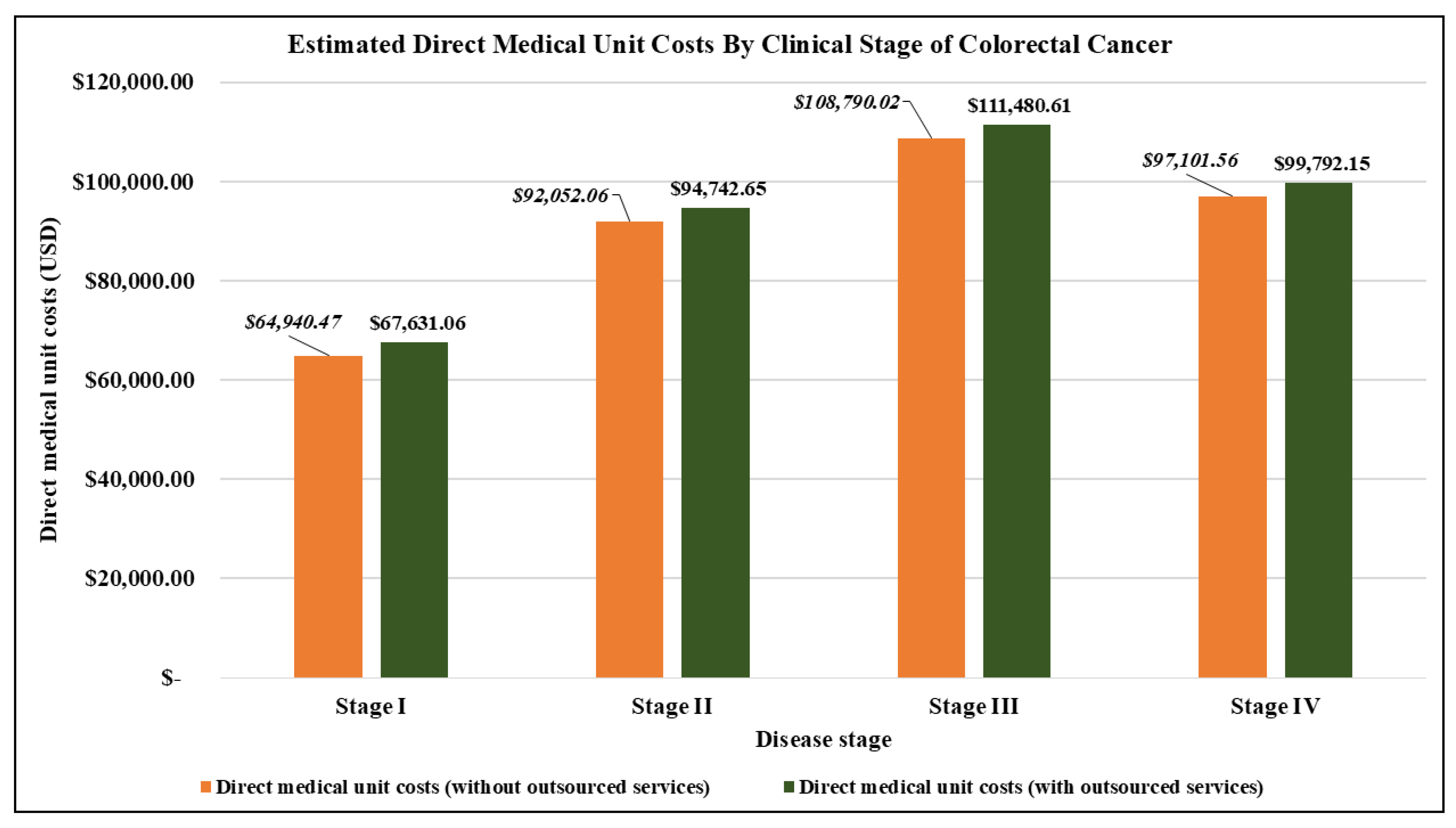 Ijerph 22 00552 g003