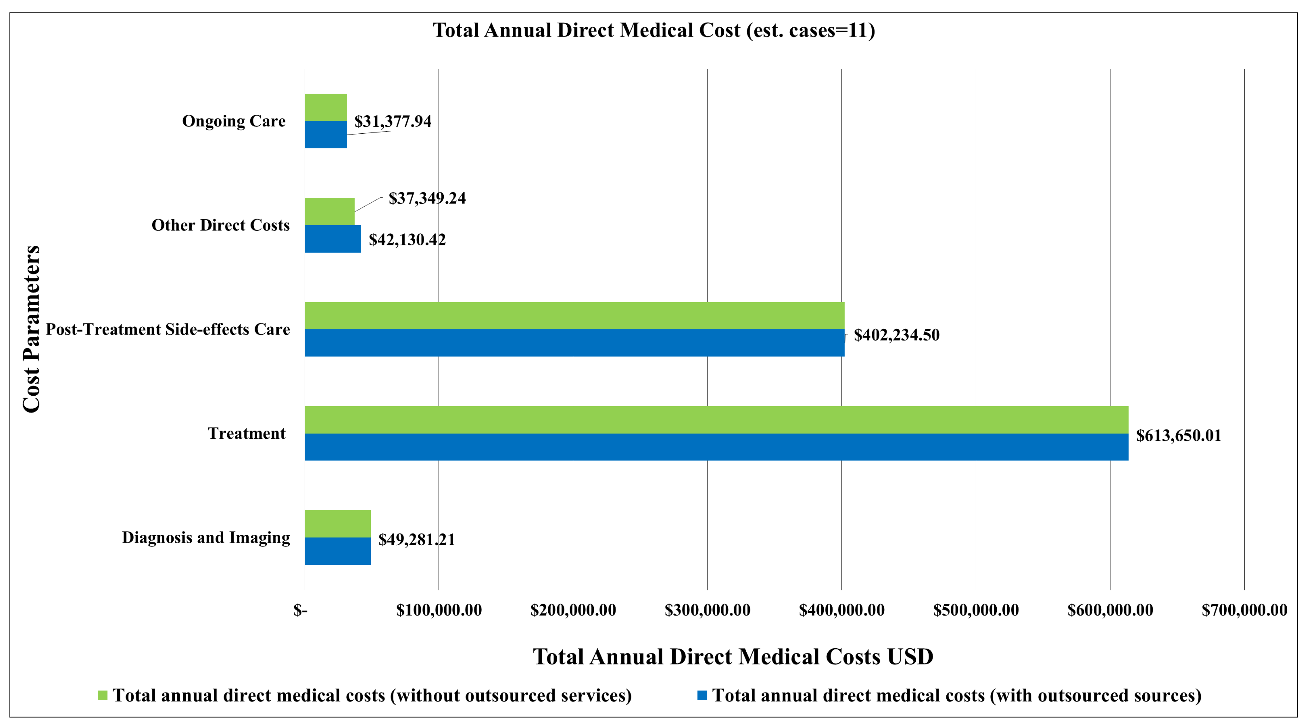 Ijerph 22 00552 g004