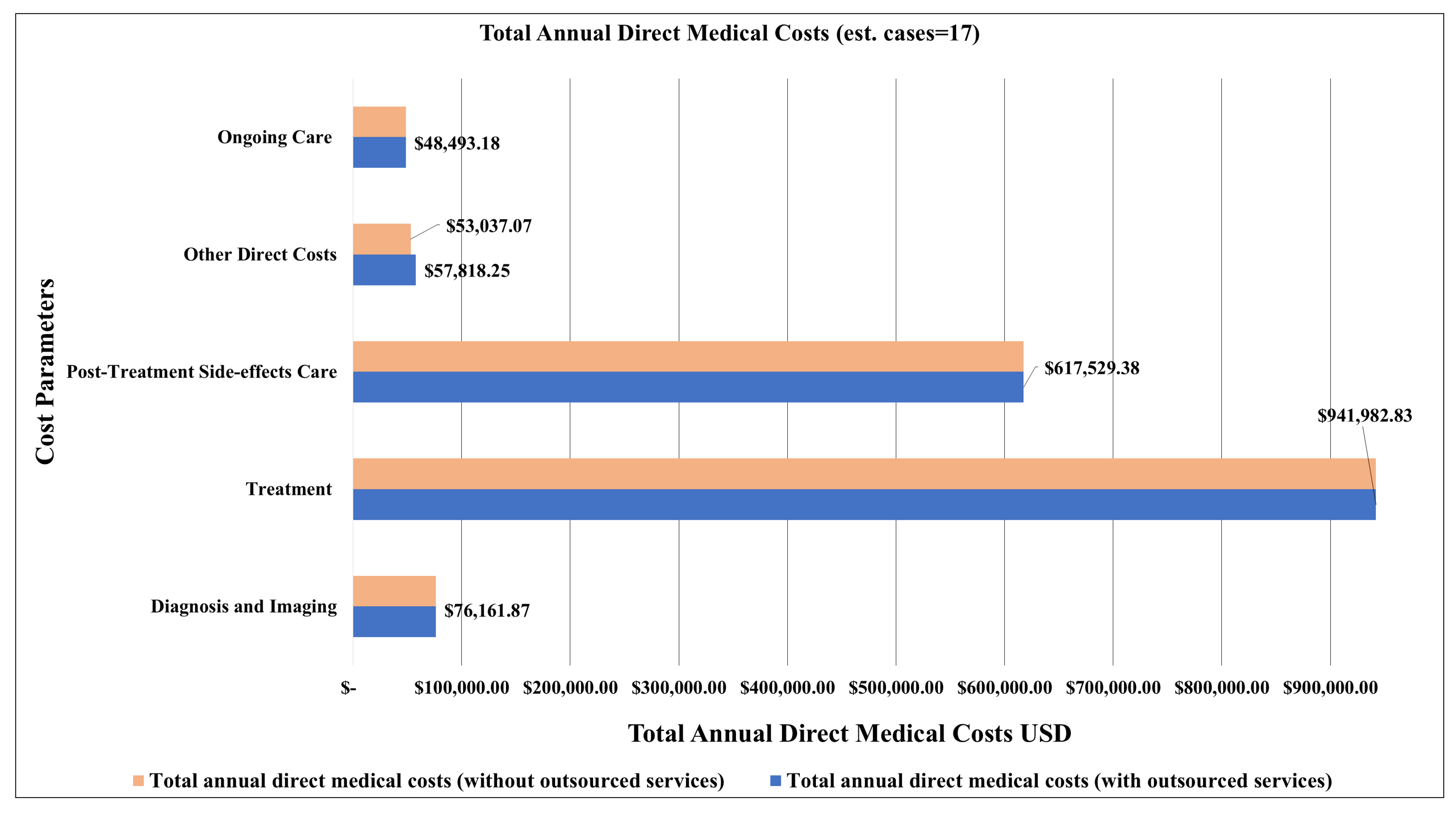 Ijerph 22 00552 g005