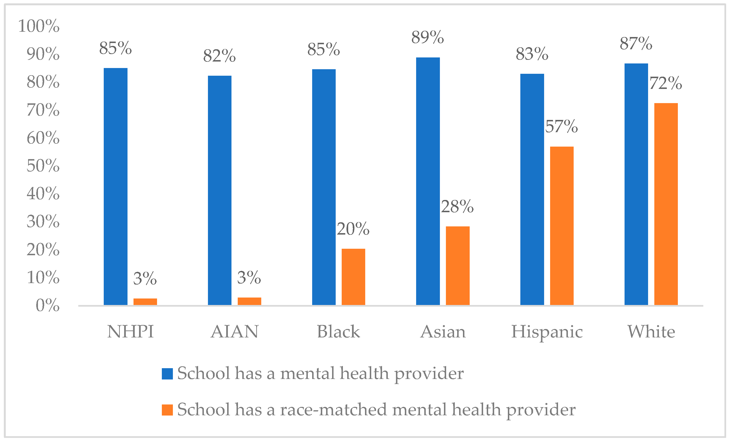 Ijerph 22 00553 g002