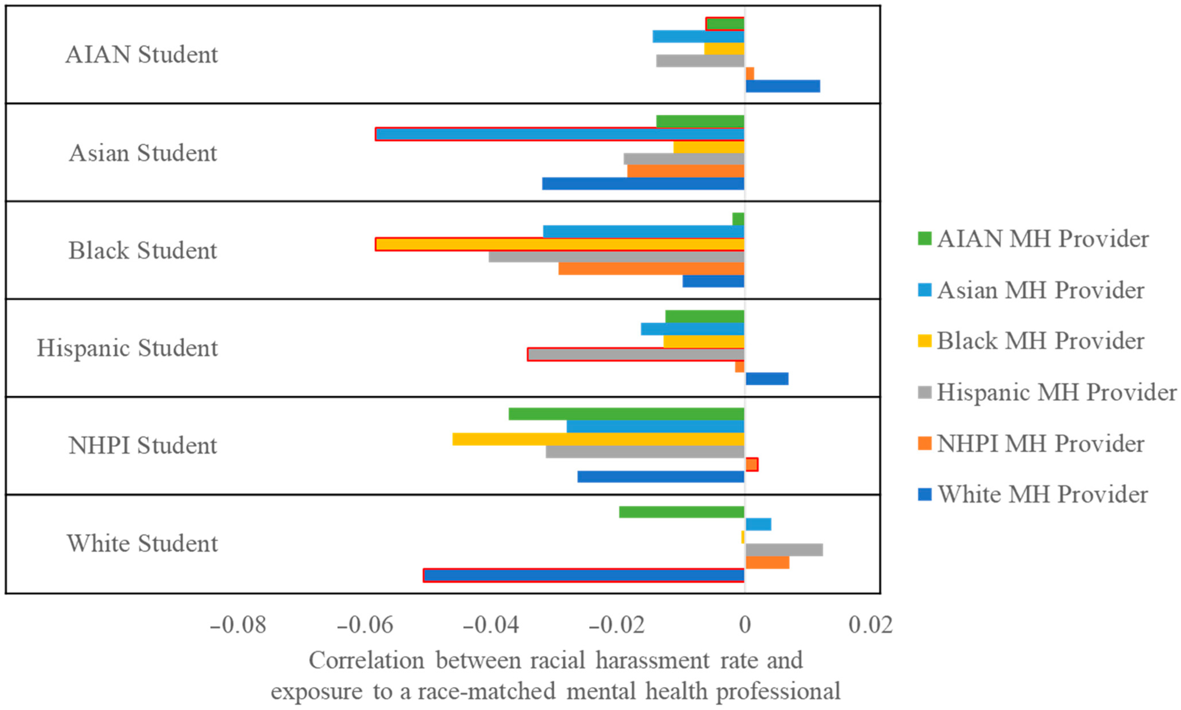 Ijerph 22 00553 g003