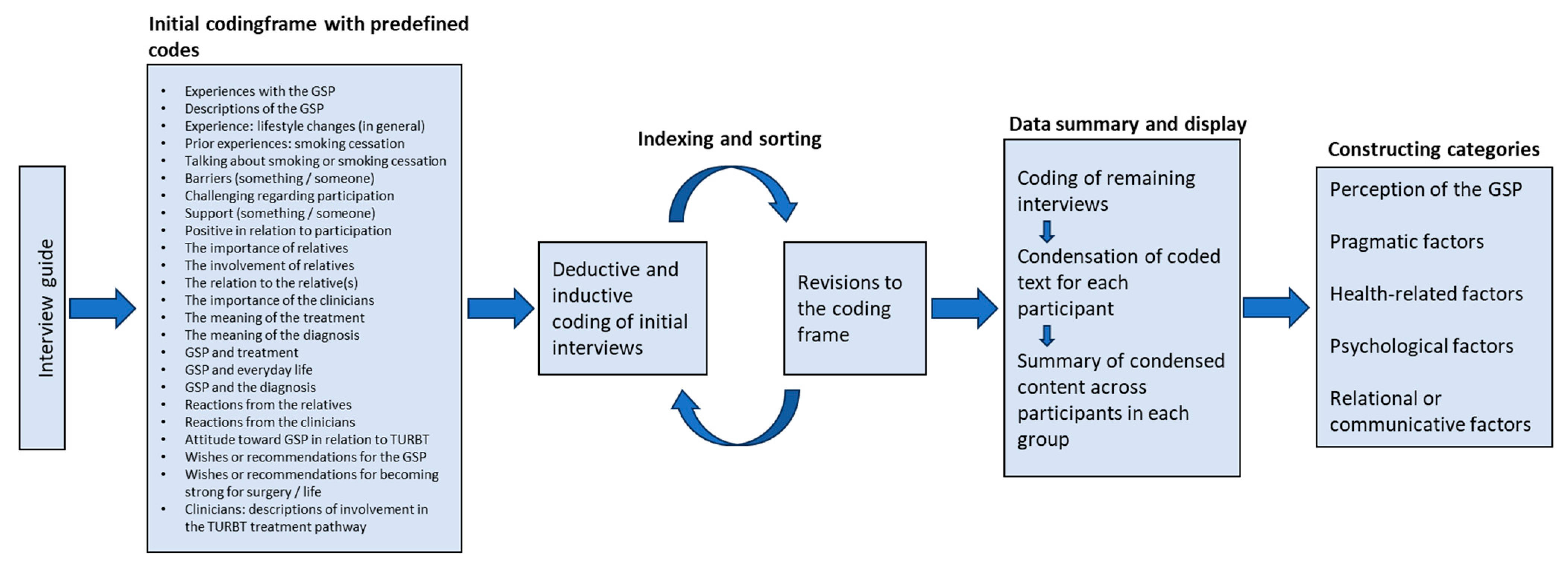 Ijerph 22 00555 g001