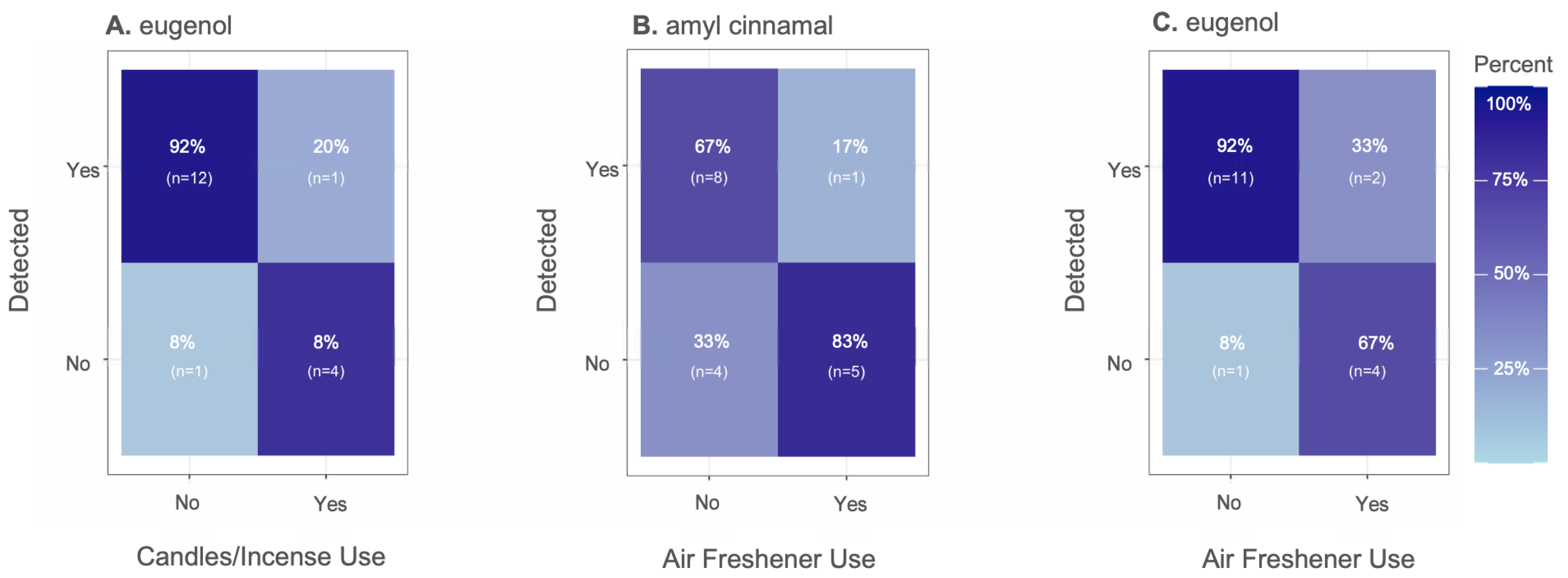 Ijerph 22 00556 g005