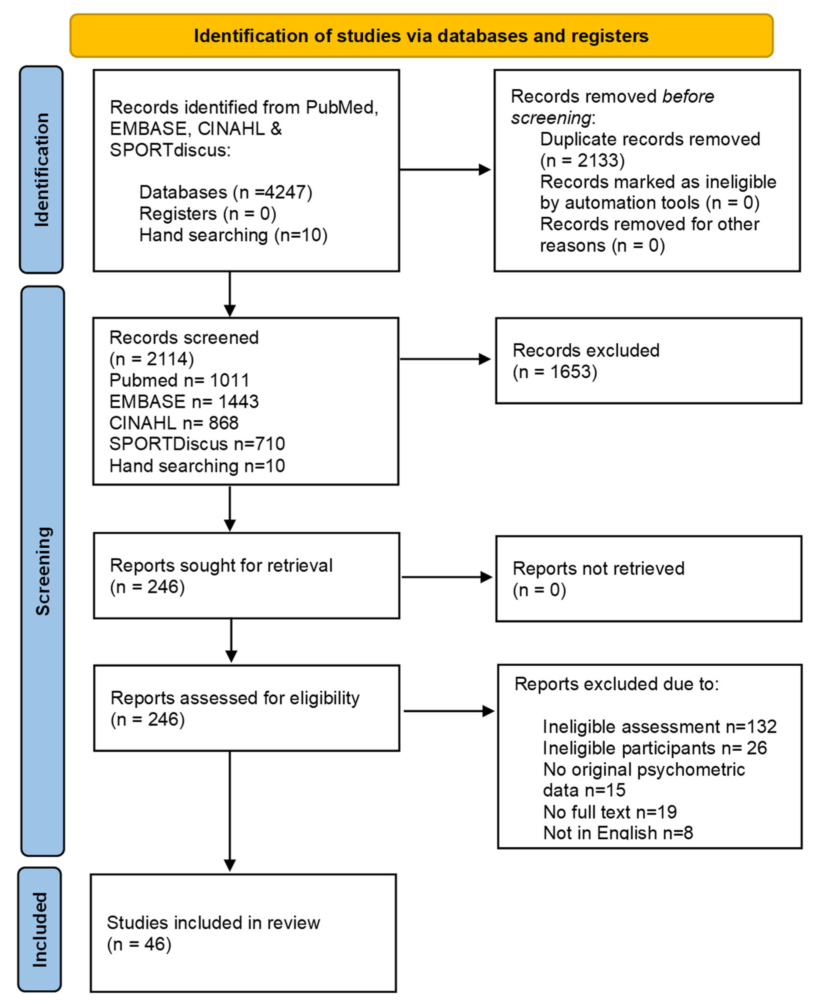 Ijerph 22 00557 g001 Ijerph 22 00557 g001