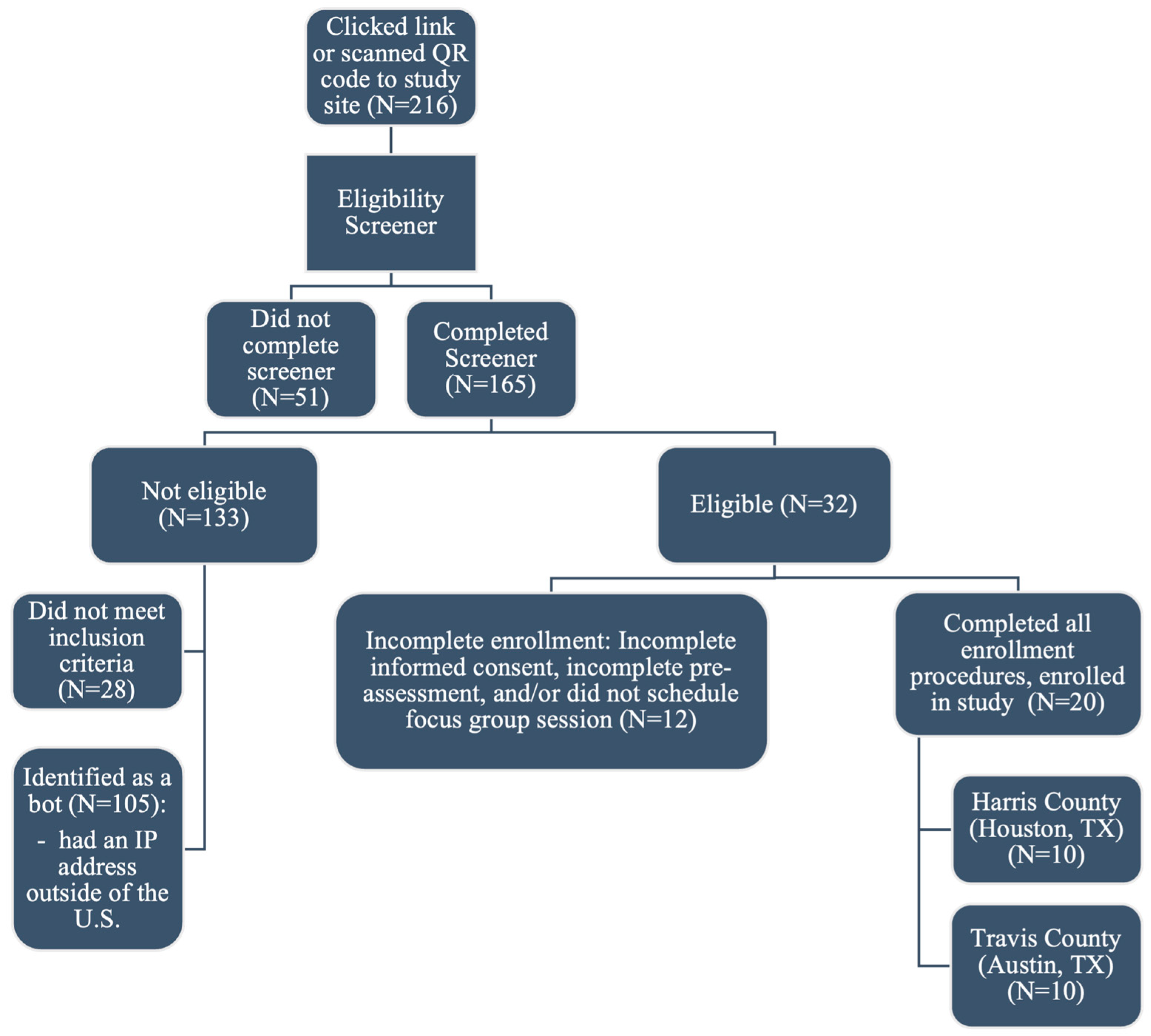 Ijerph 22 00558 g002