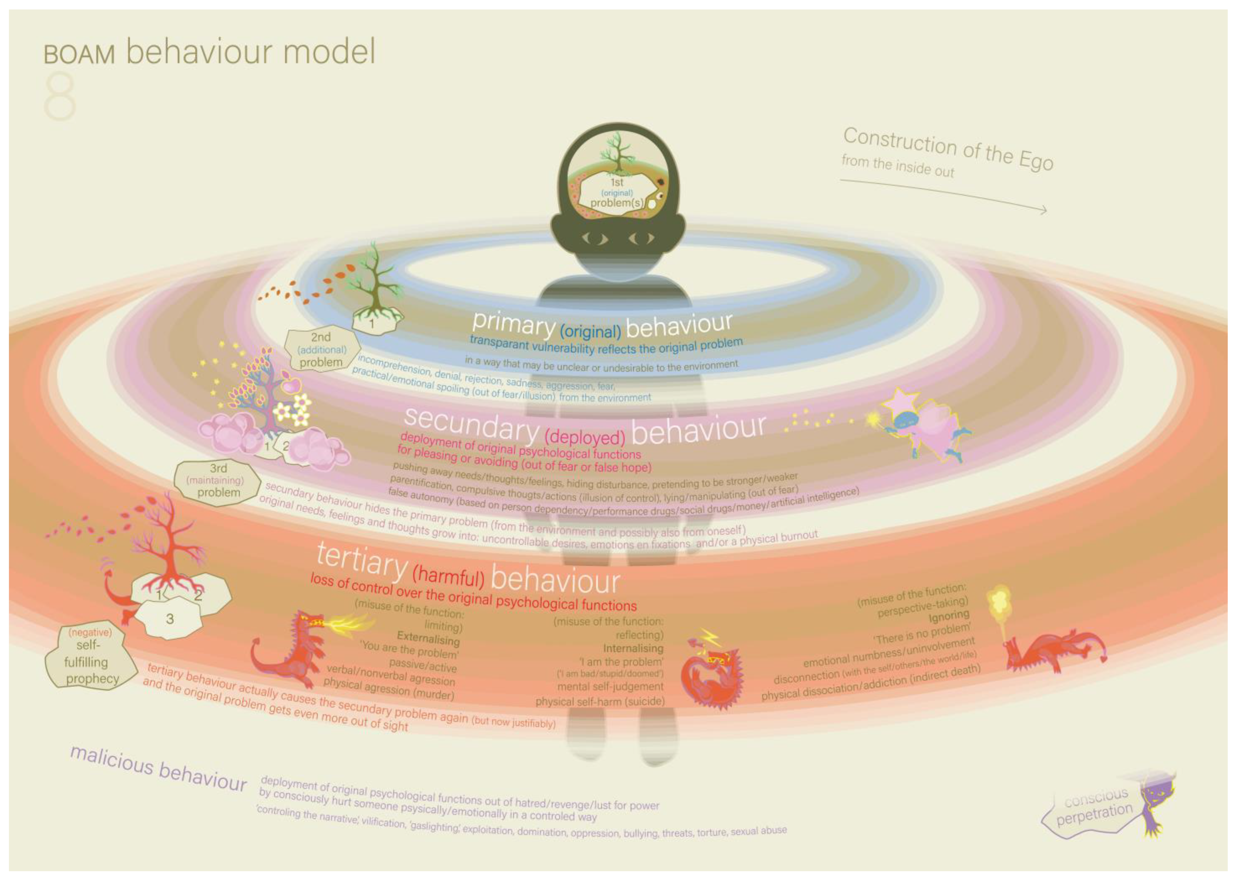 Ijerph 22 00559 g006