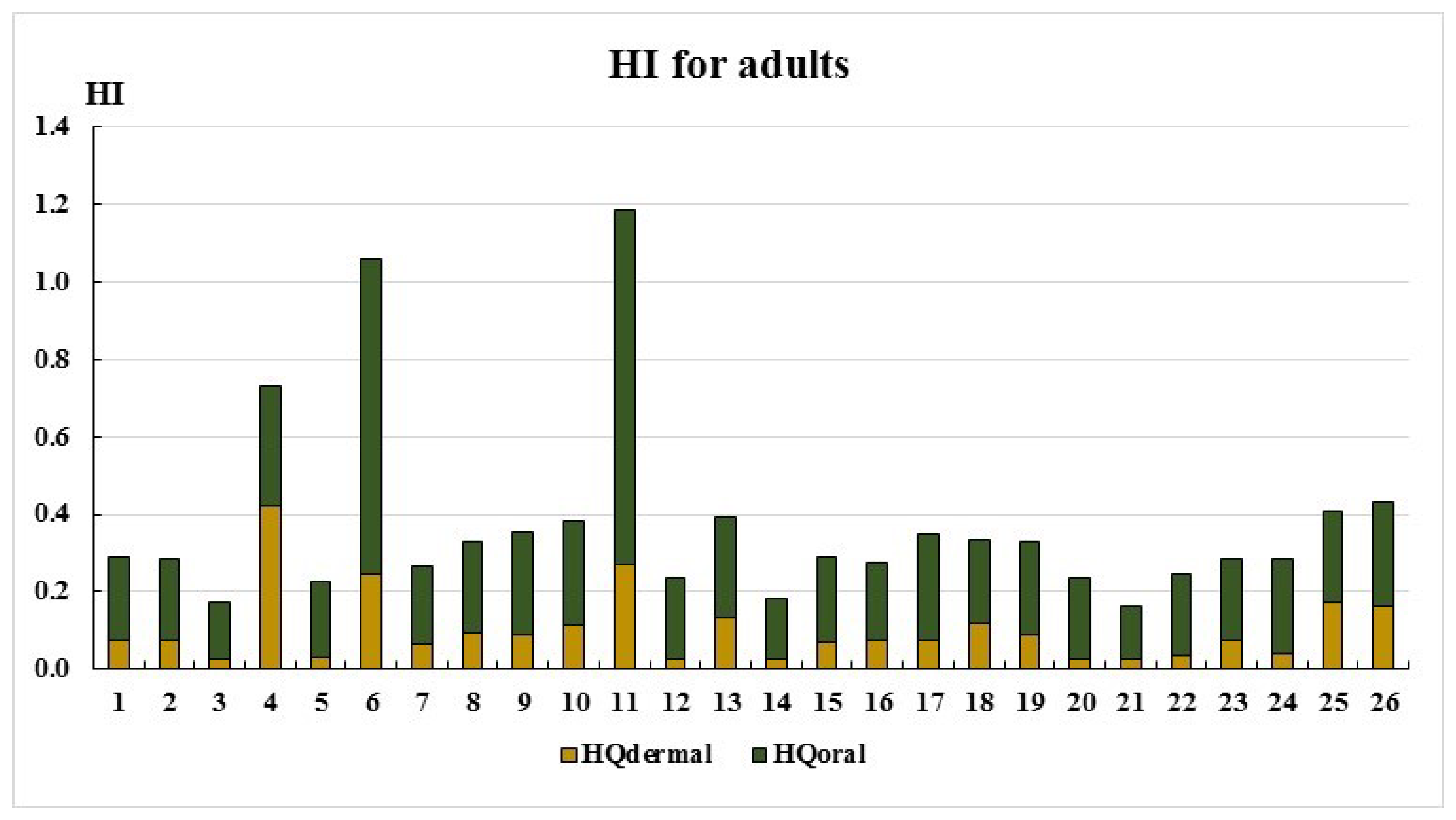 Ijerph 22 00560 g005