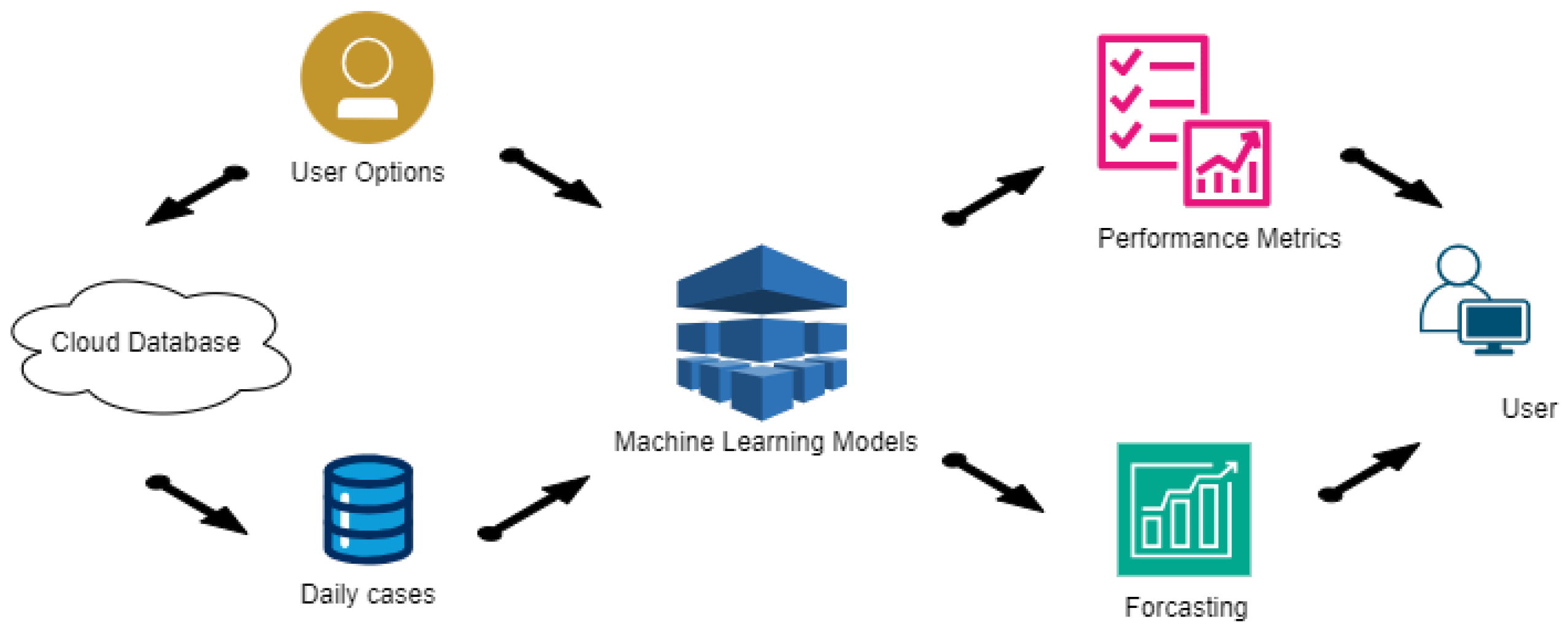 Ijerph 22 00562 g001