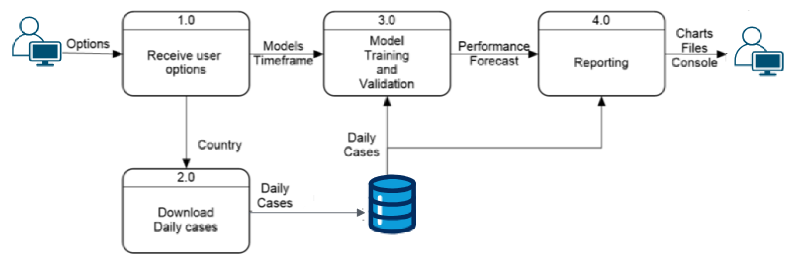 Ijerph 22 00562 g002