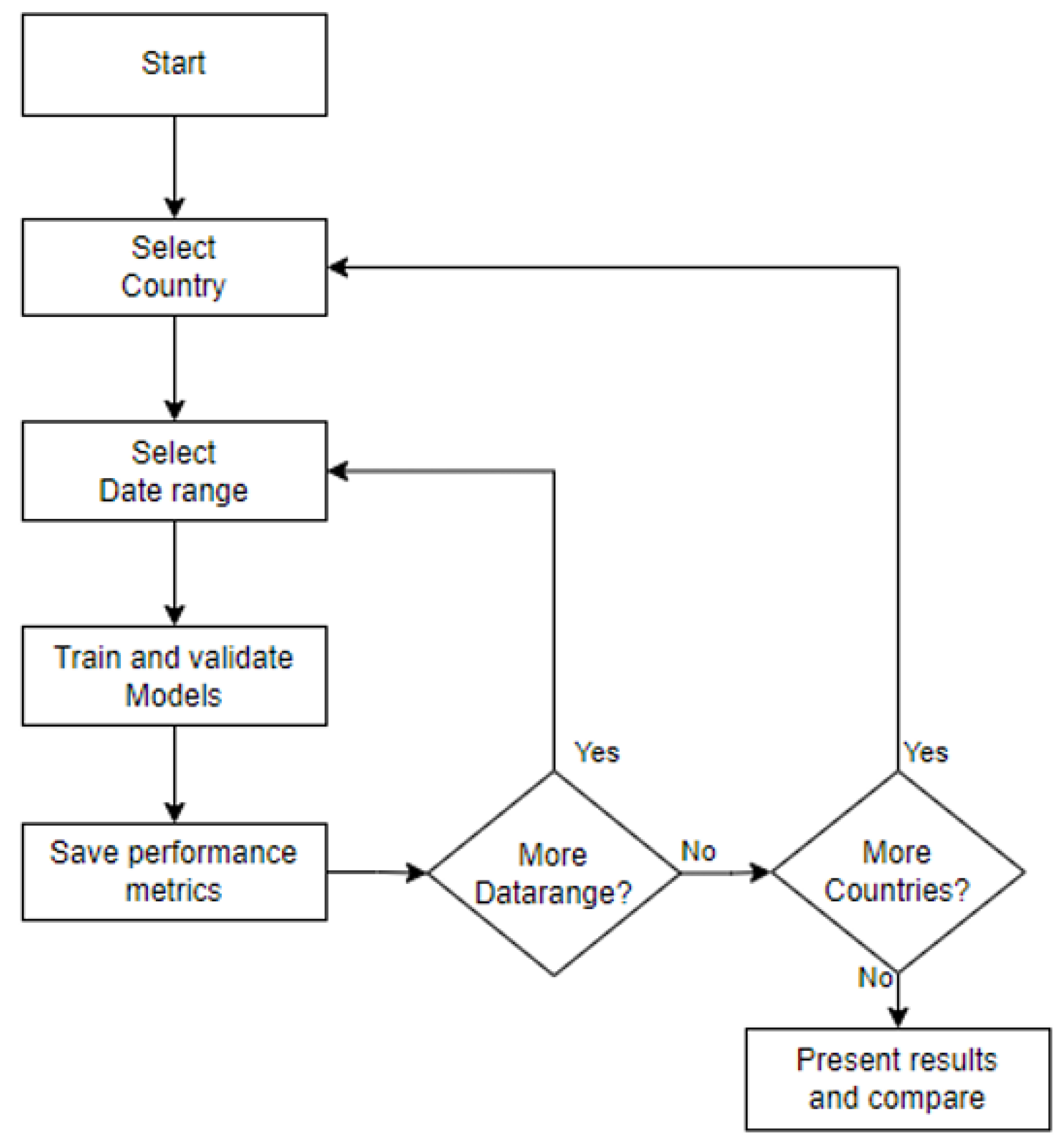 Ijerph 22 00562 g005