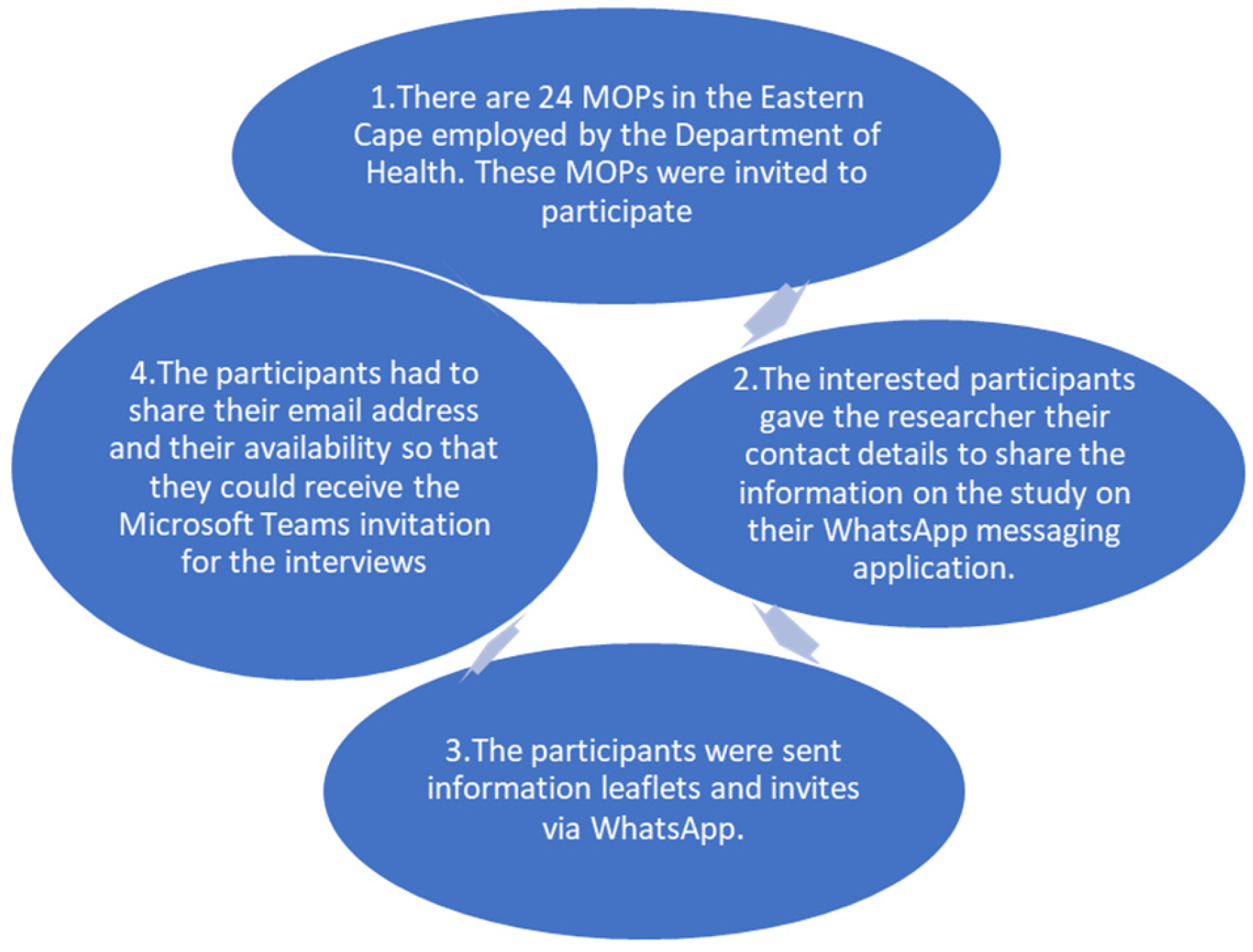 Ijerph 22 00567 g001