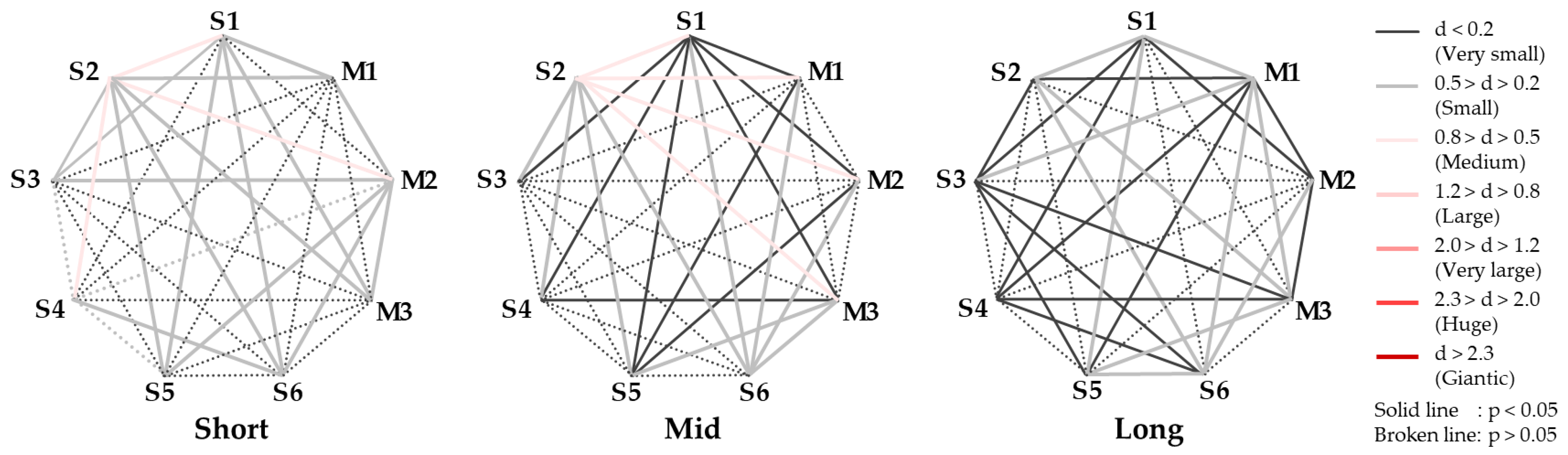Ijerph 22 00569 g003