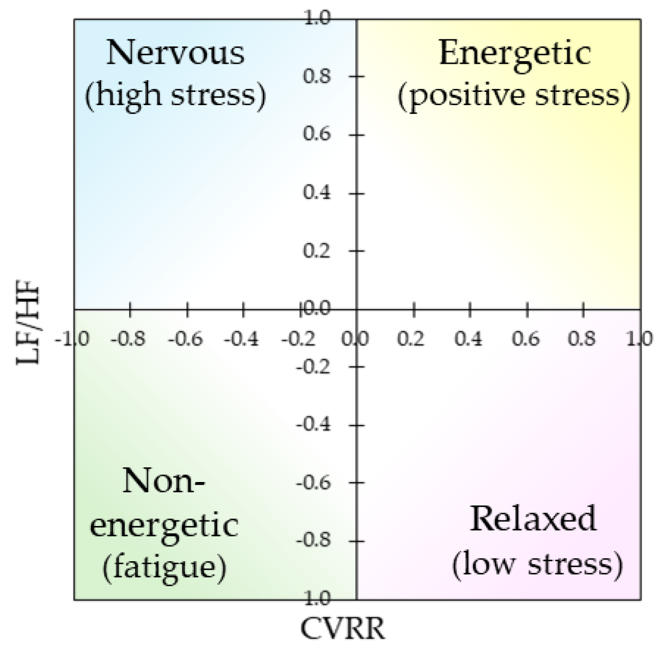 Ijerph 22 00569 g004