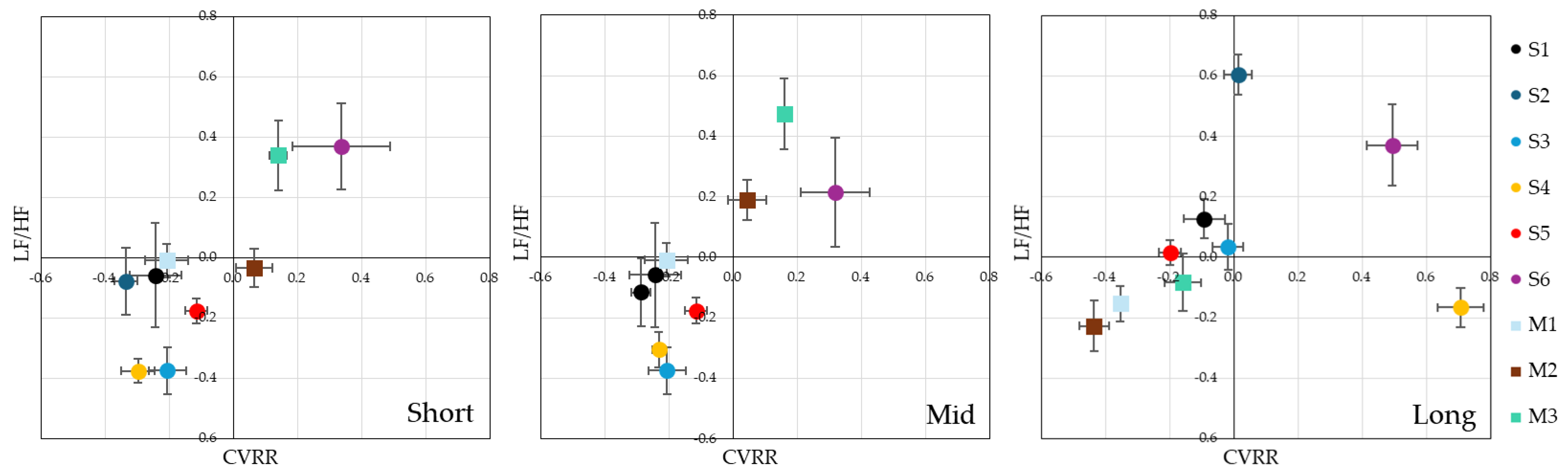 Ijerph 22 00569 g005