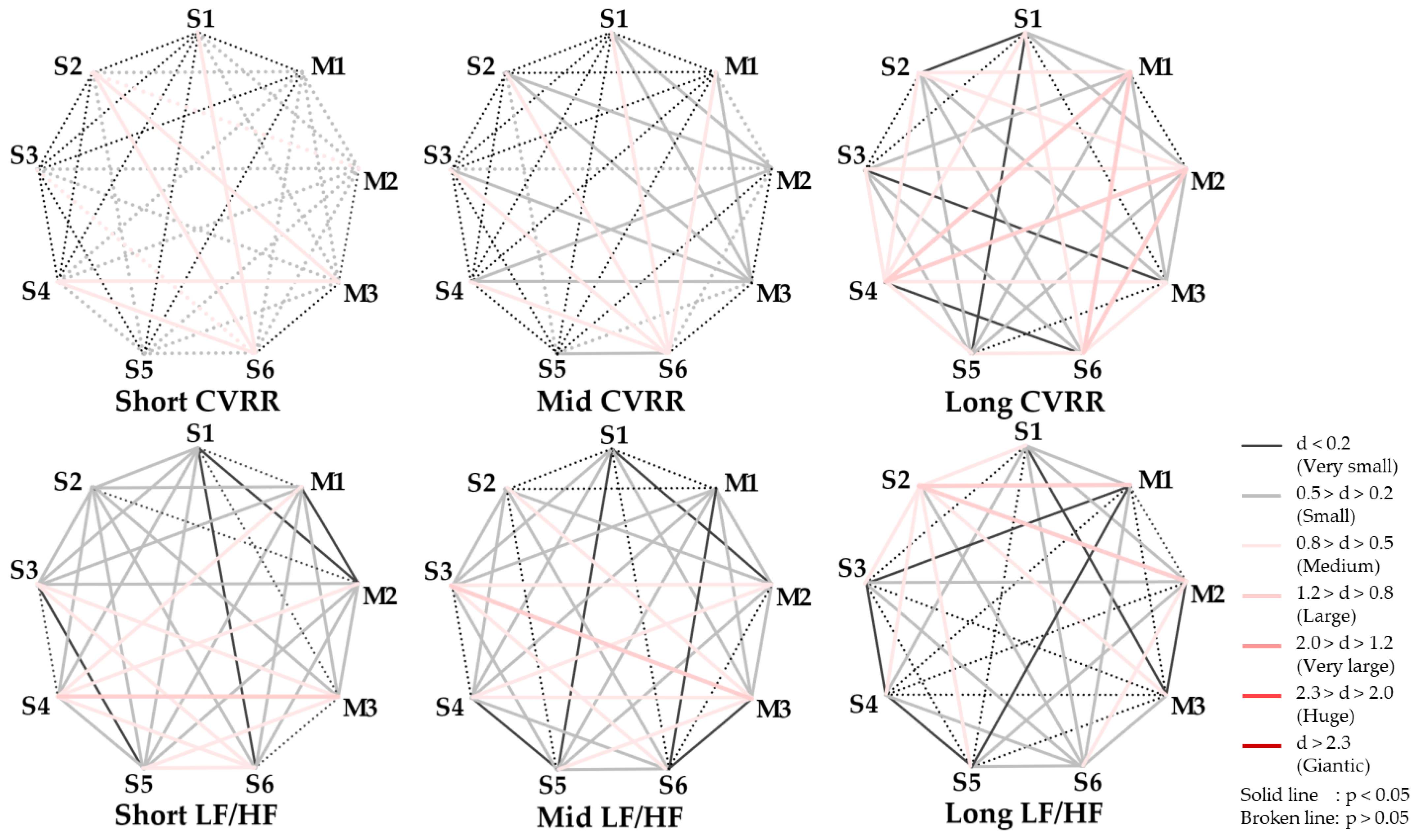 Ijerph 22 00569 g006