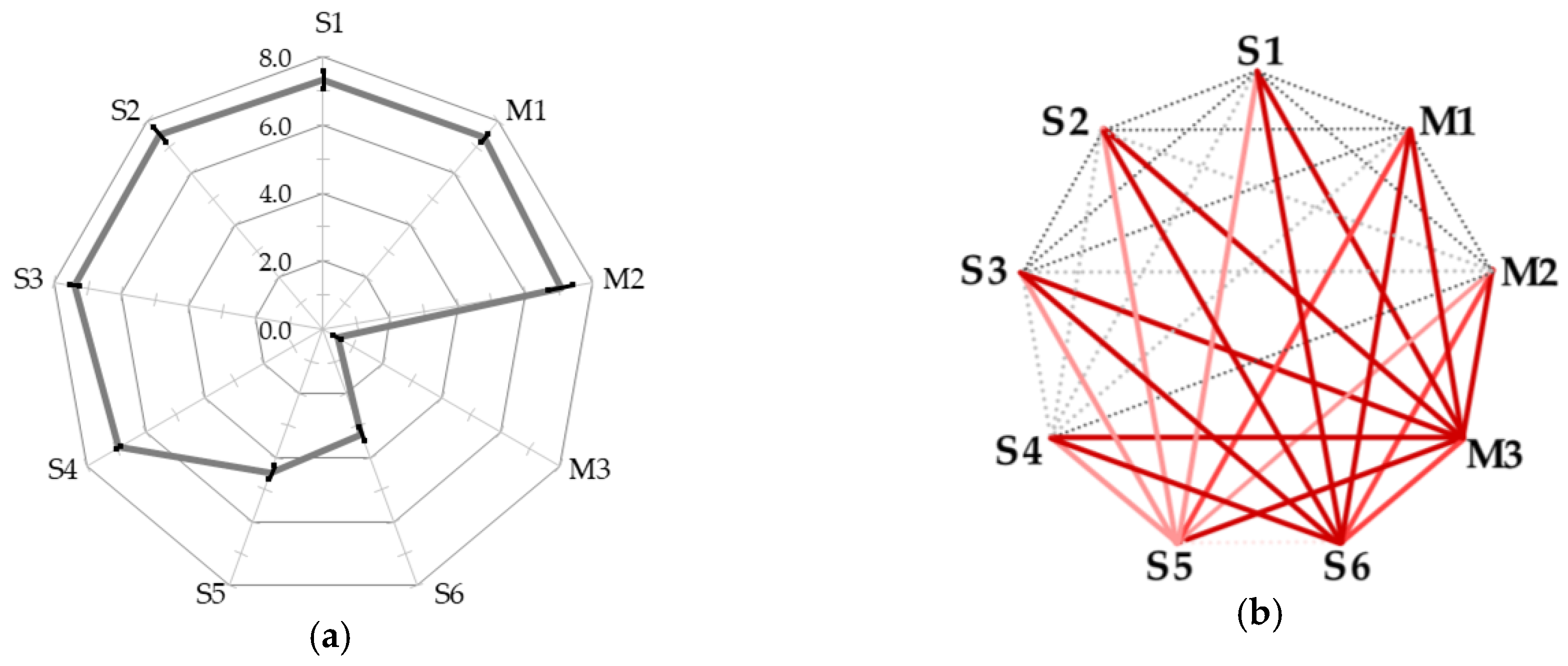 Ijerph 22 00569 g007