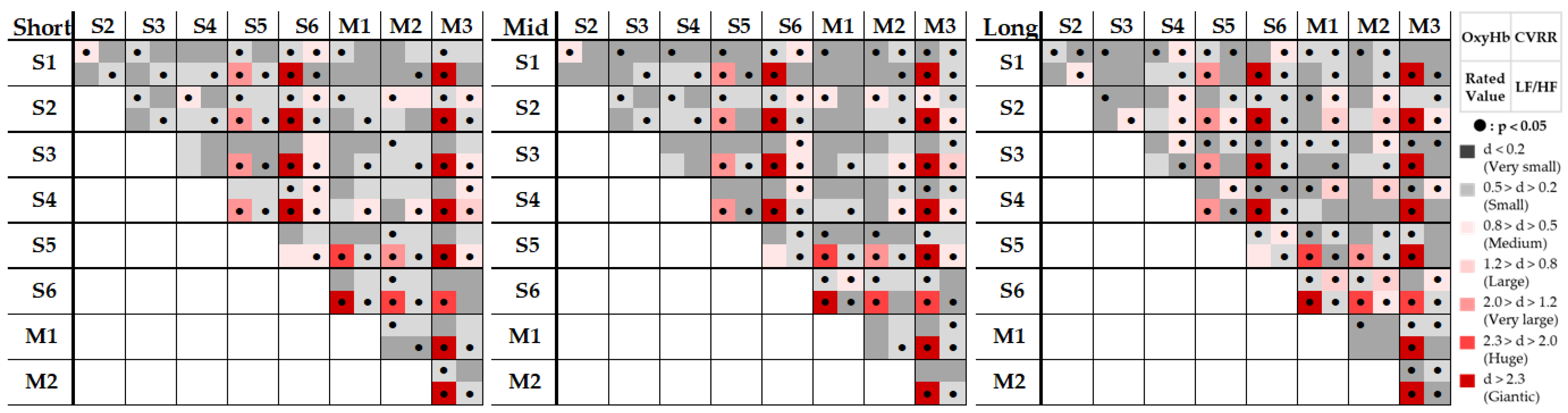 Ijerph 22 00569 g008