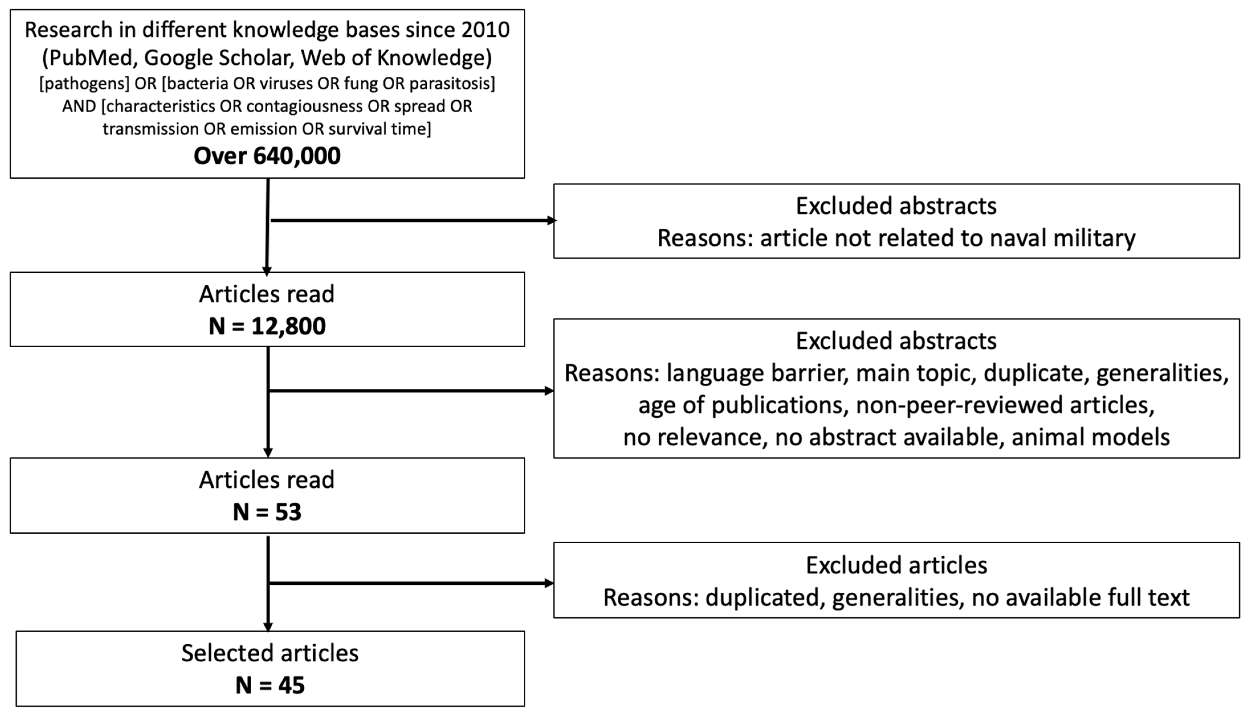 Ijerph 22 00572 g001