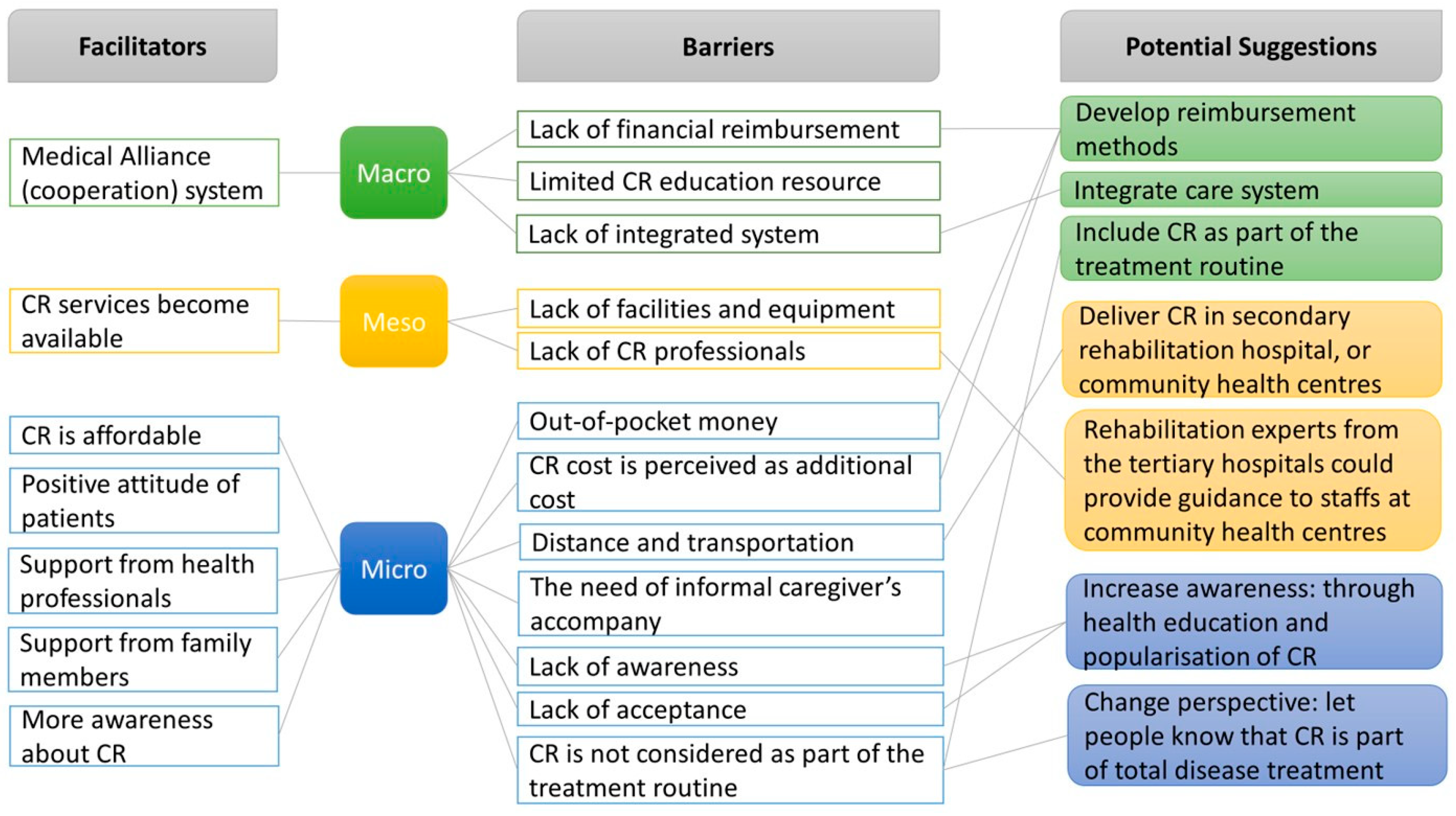 Ijerph 22 00574 g001