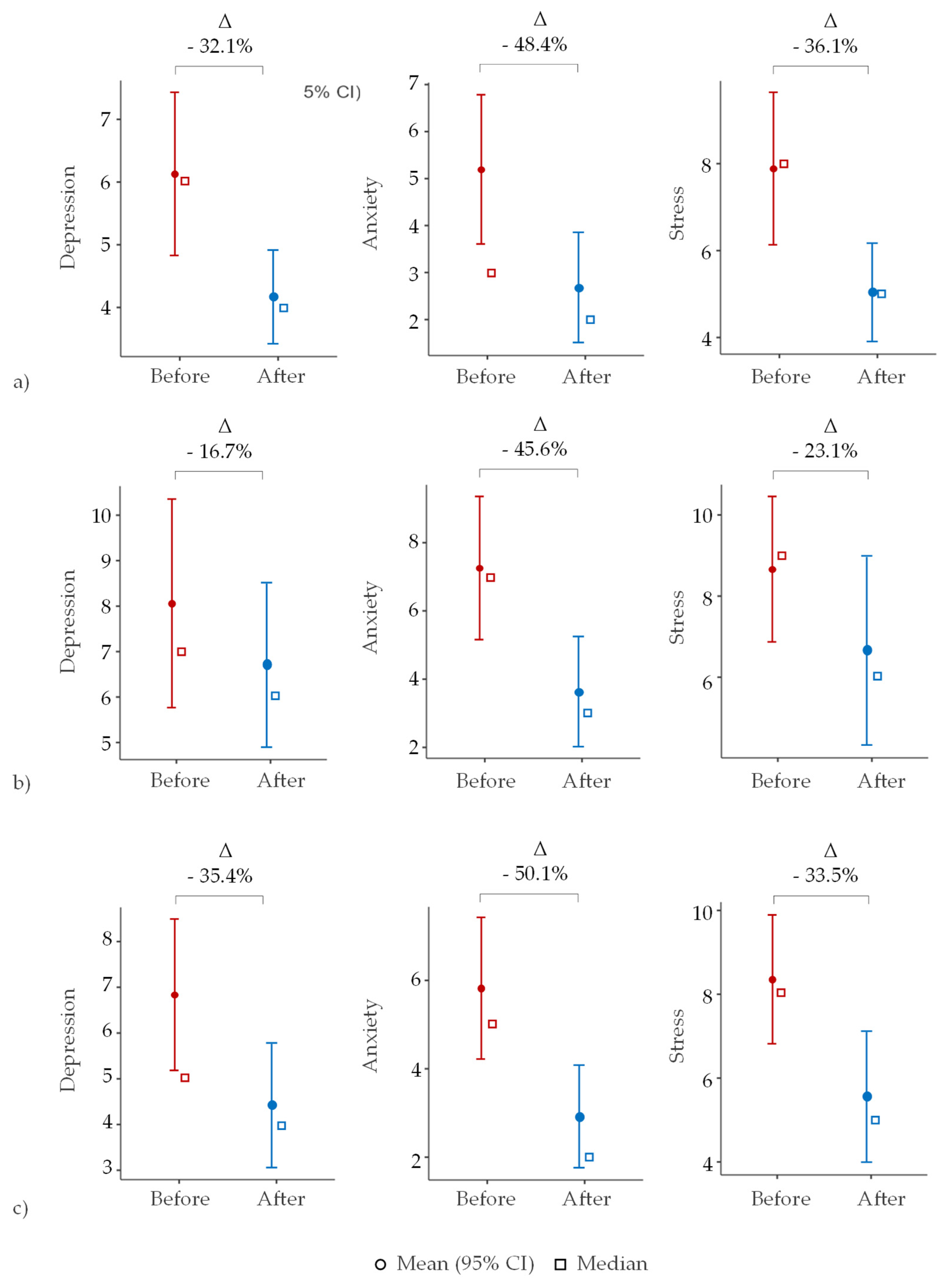 Ijerph 22 00579 g001