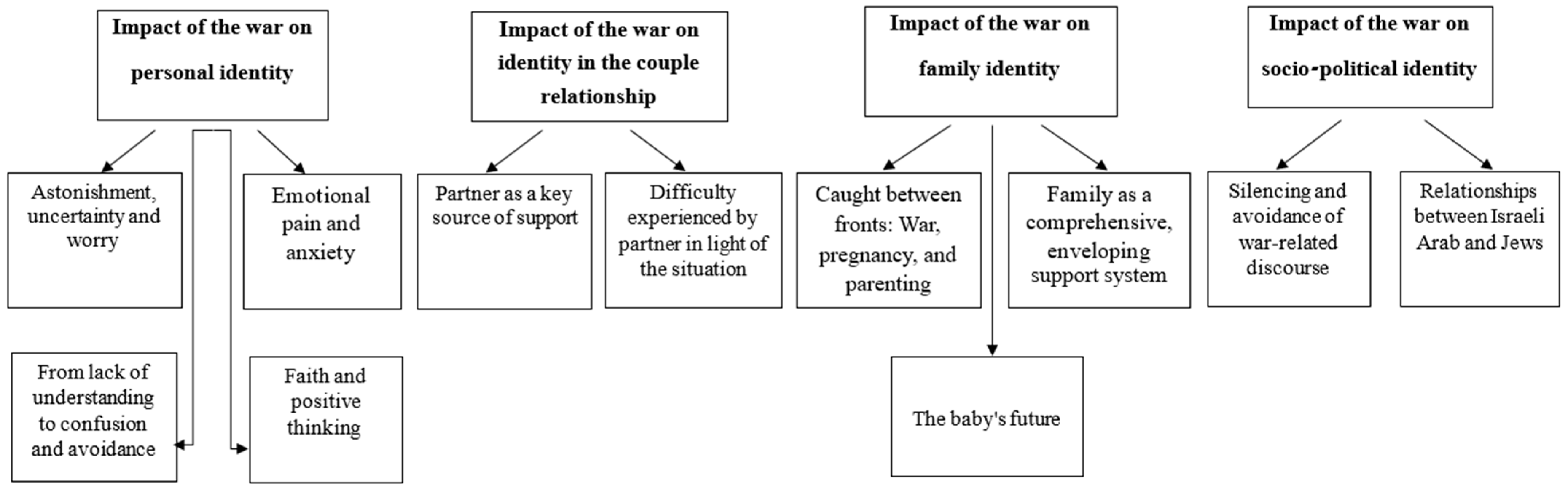 Ijerph 22 00588 g001