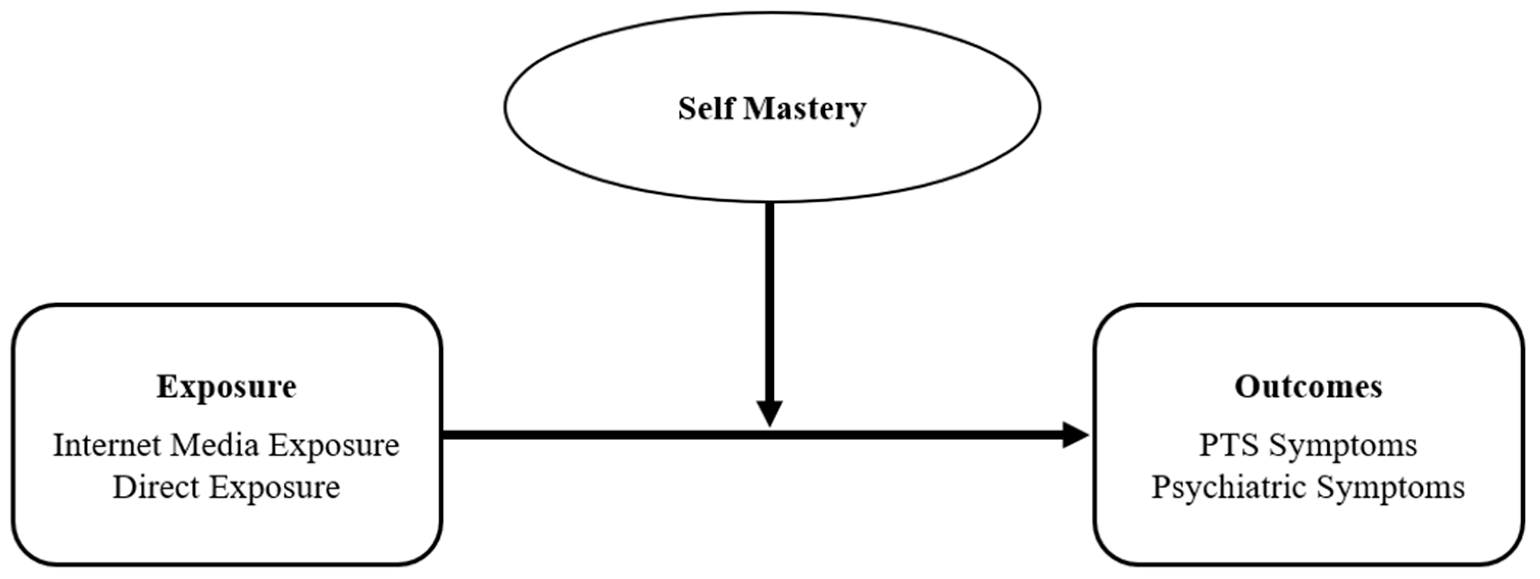 Ijerph 22 00589 g001 Ijerph 22 00589 g001