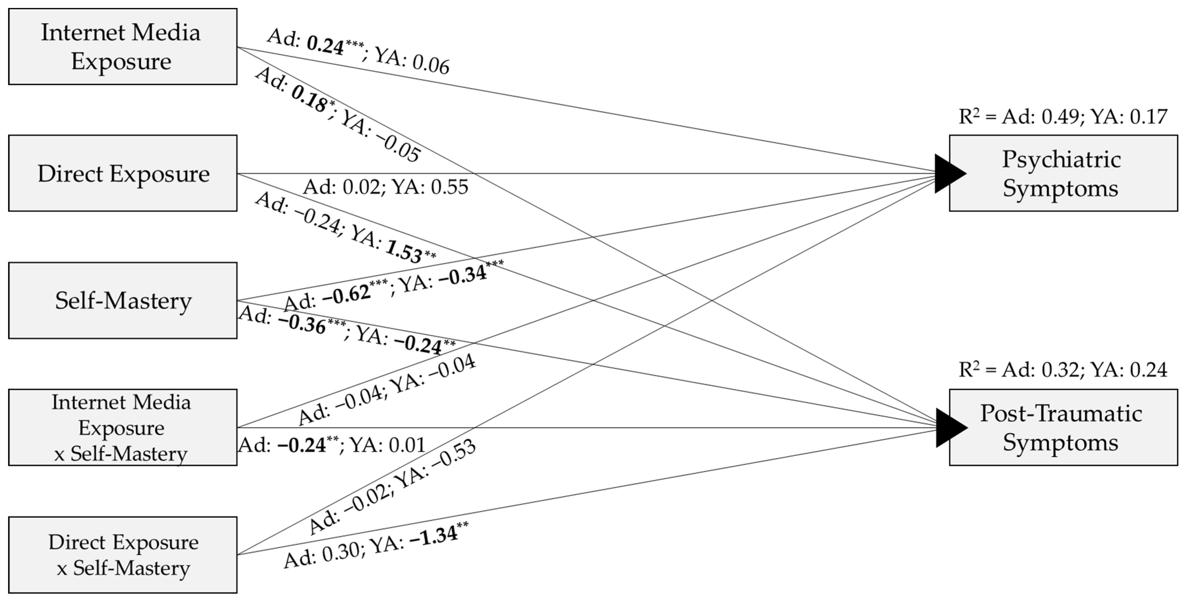 Ijerph 22 00589 g002 Ijerph 22 00589 g002