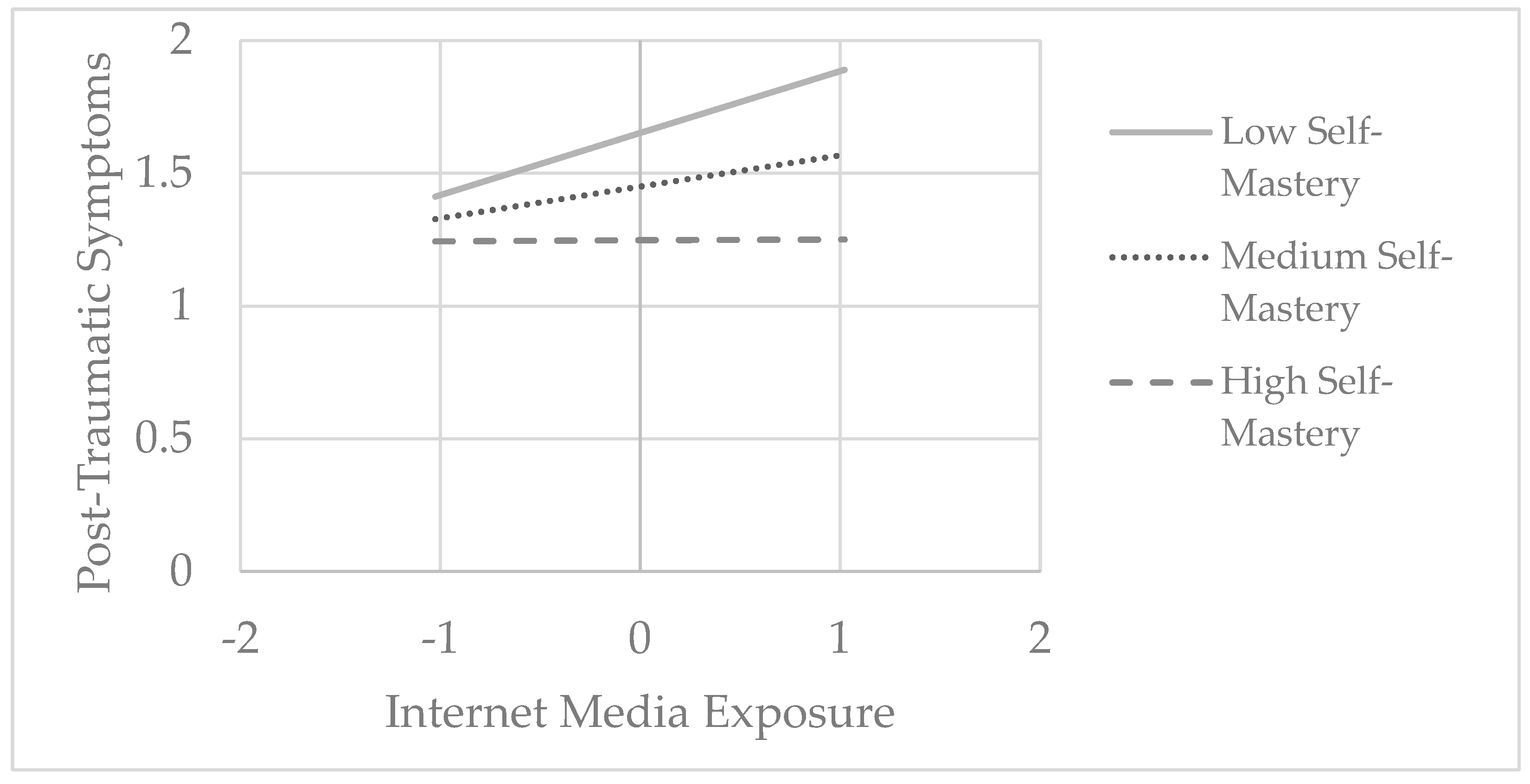 Ijerph 22 00589 g003 Ijerph 22 00589 g003