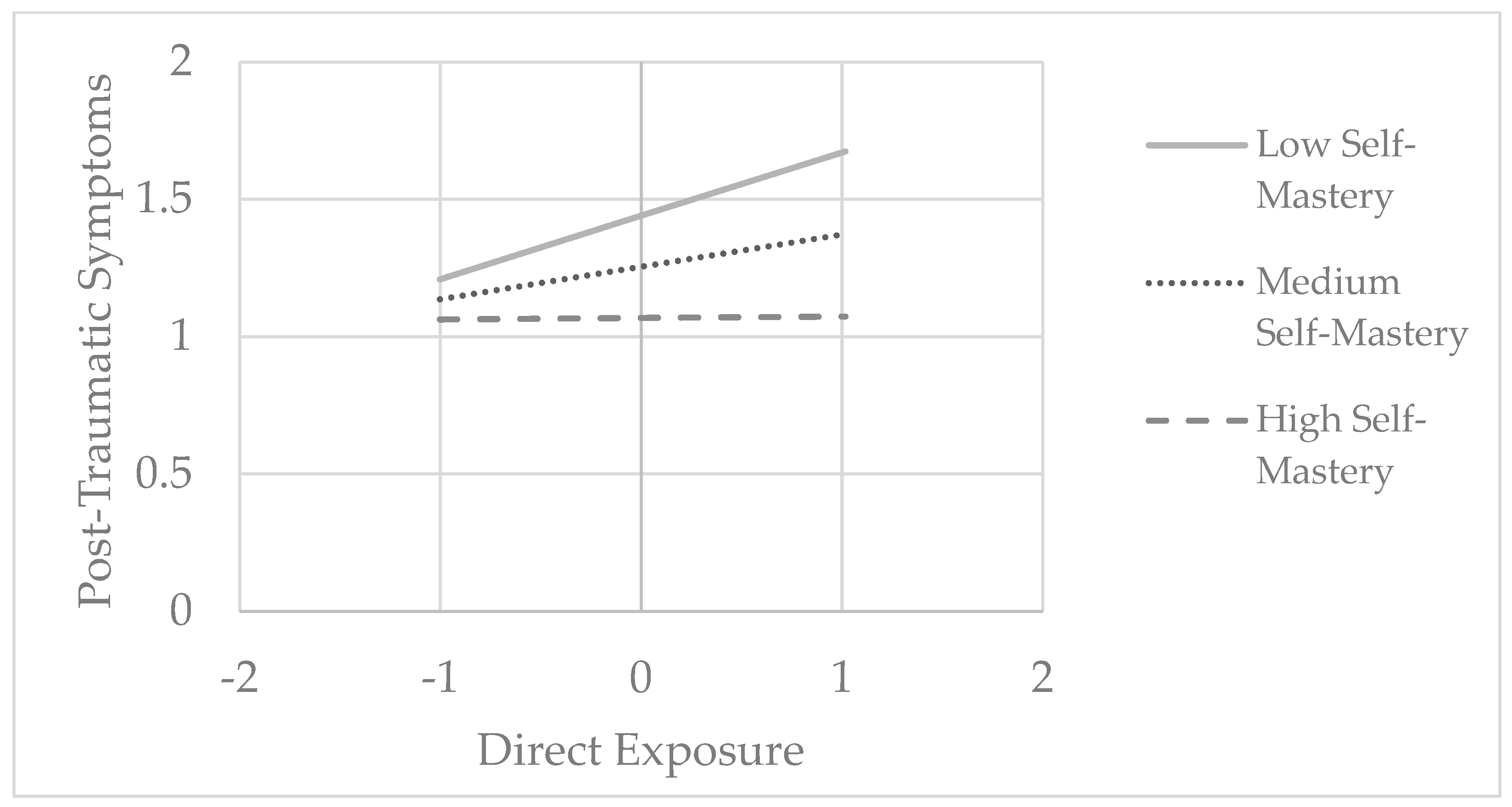 Ijerph 22 00589 g004 Ijerph 22 00589 g004