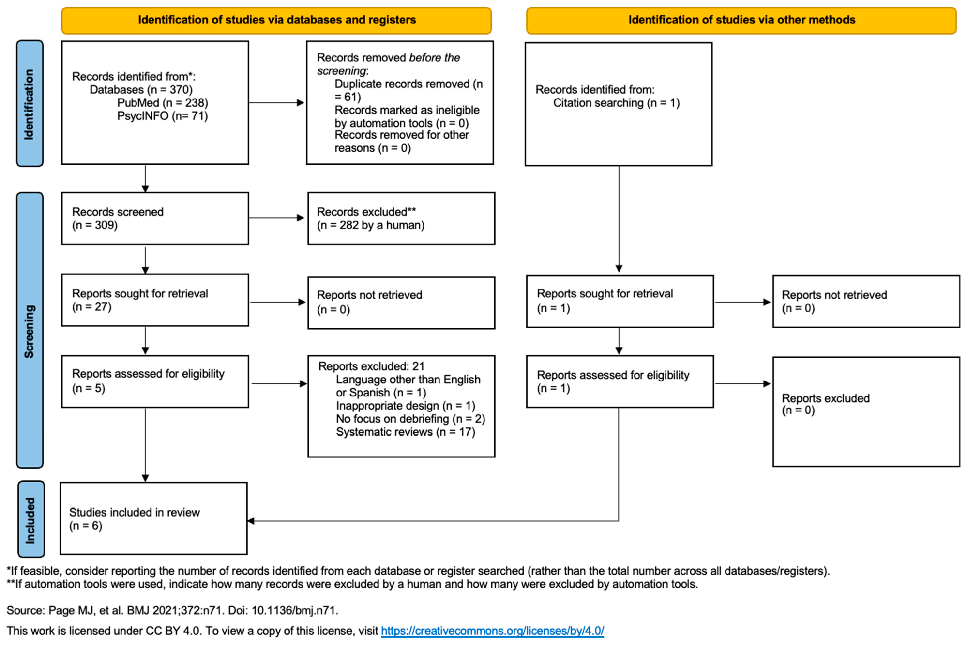 Ijerph 22 00590 g001