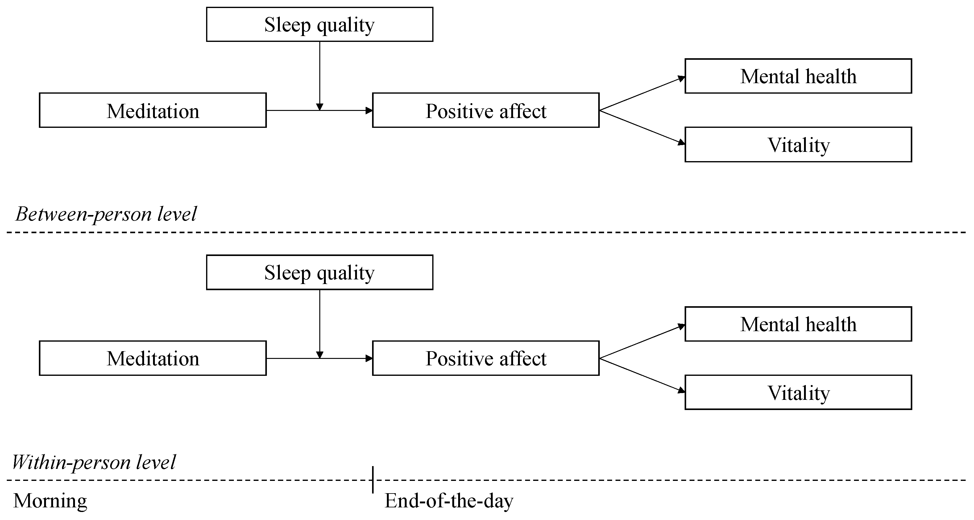 Ijerph 22 00592 g001