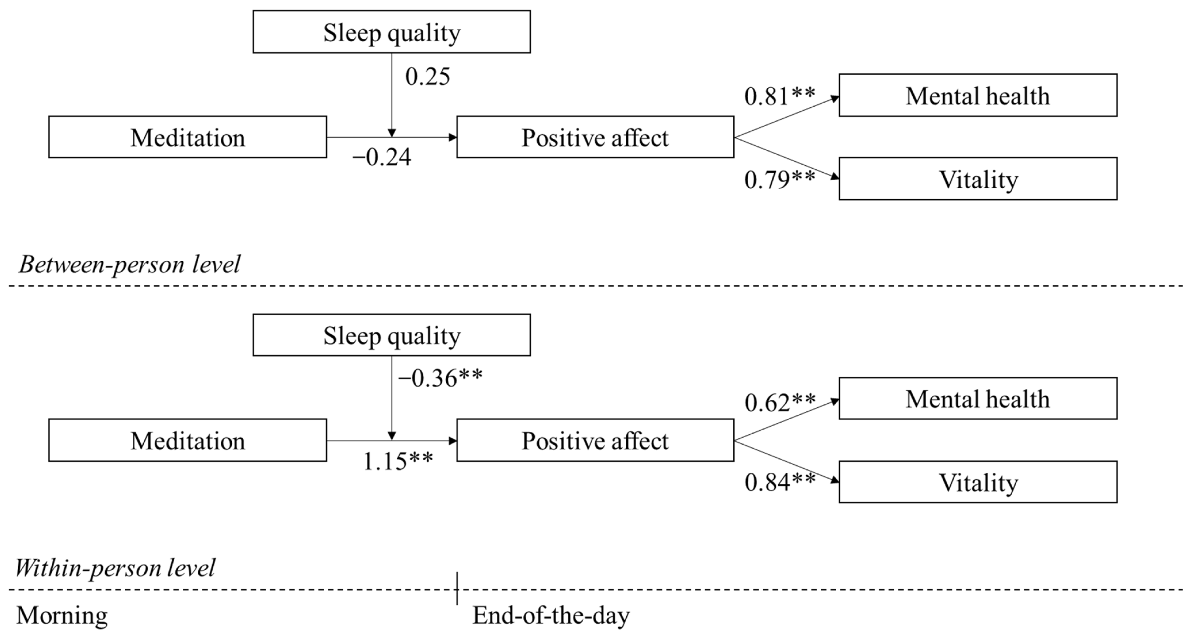 Ijerph 22 00592 g003