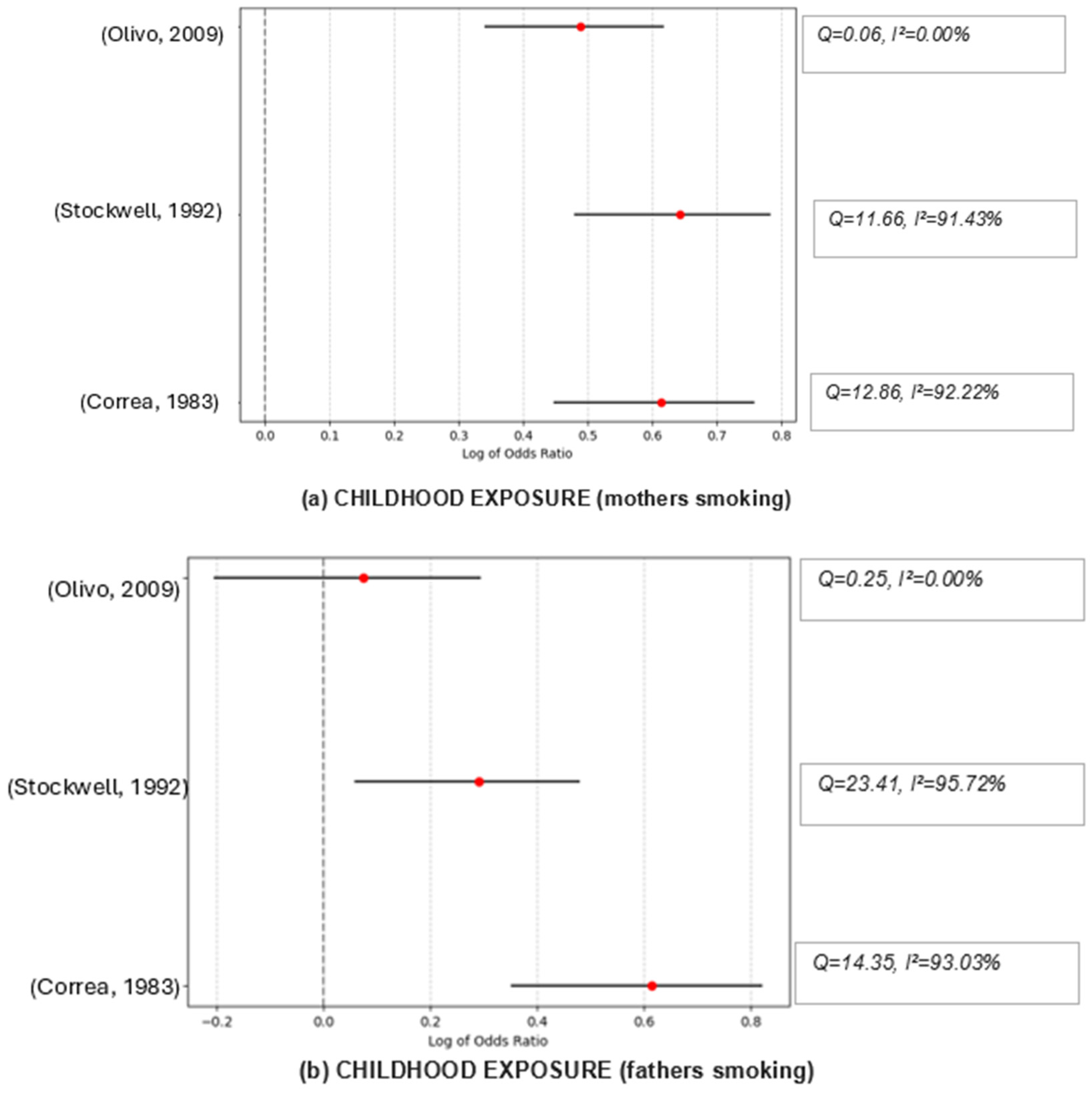 Ijerph 22 00595 g002a
